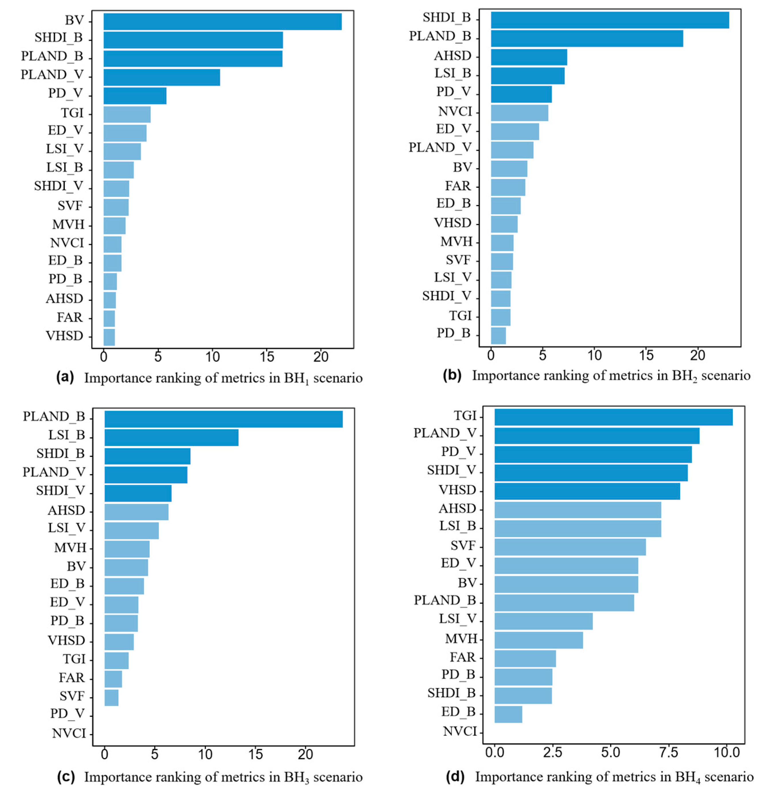 Buildings 14 02388 g013