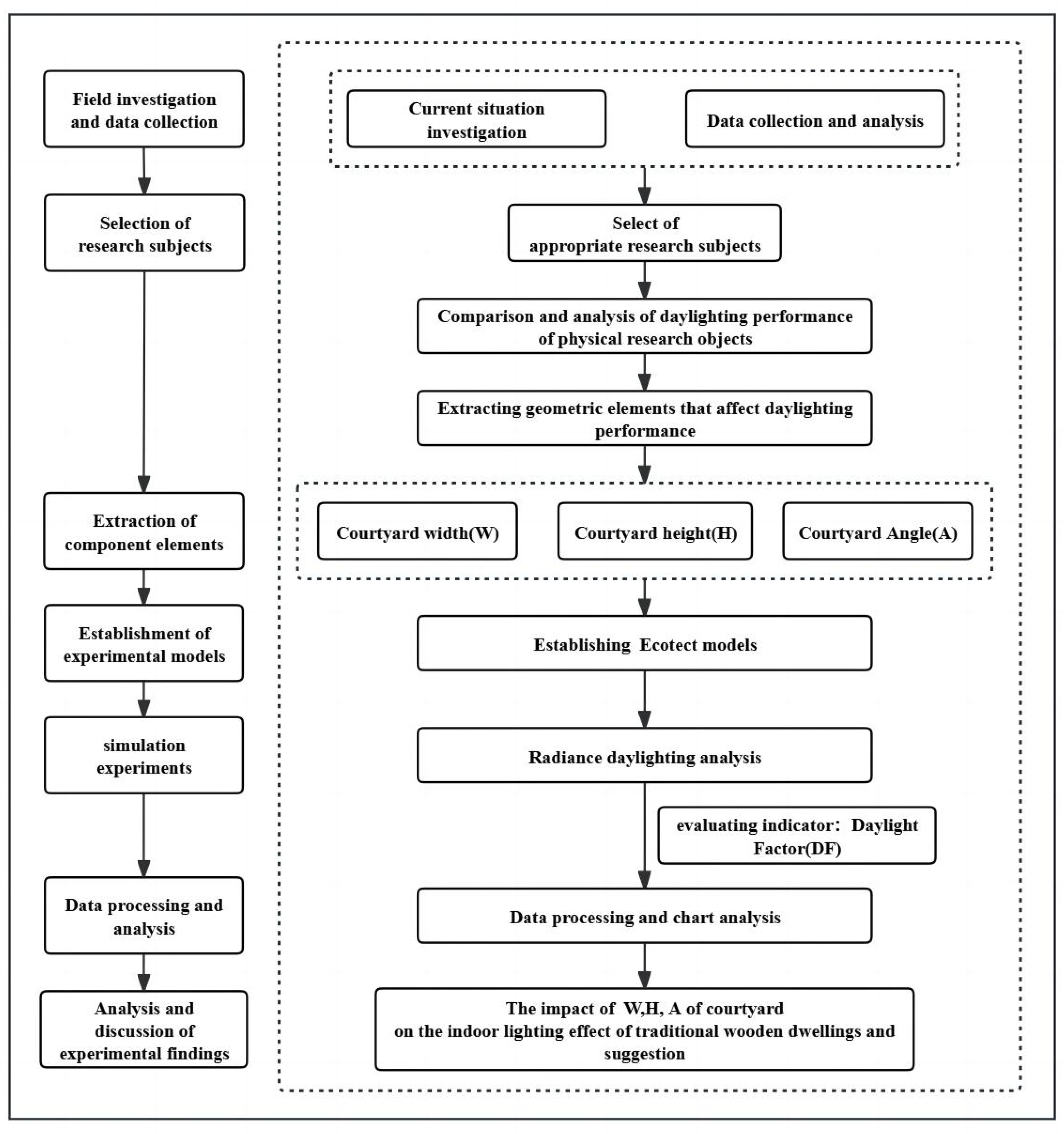 Buildings 14 02390 g006