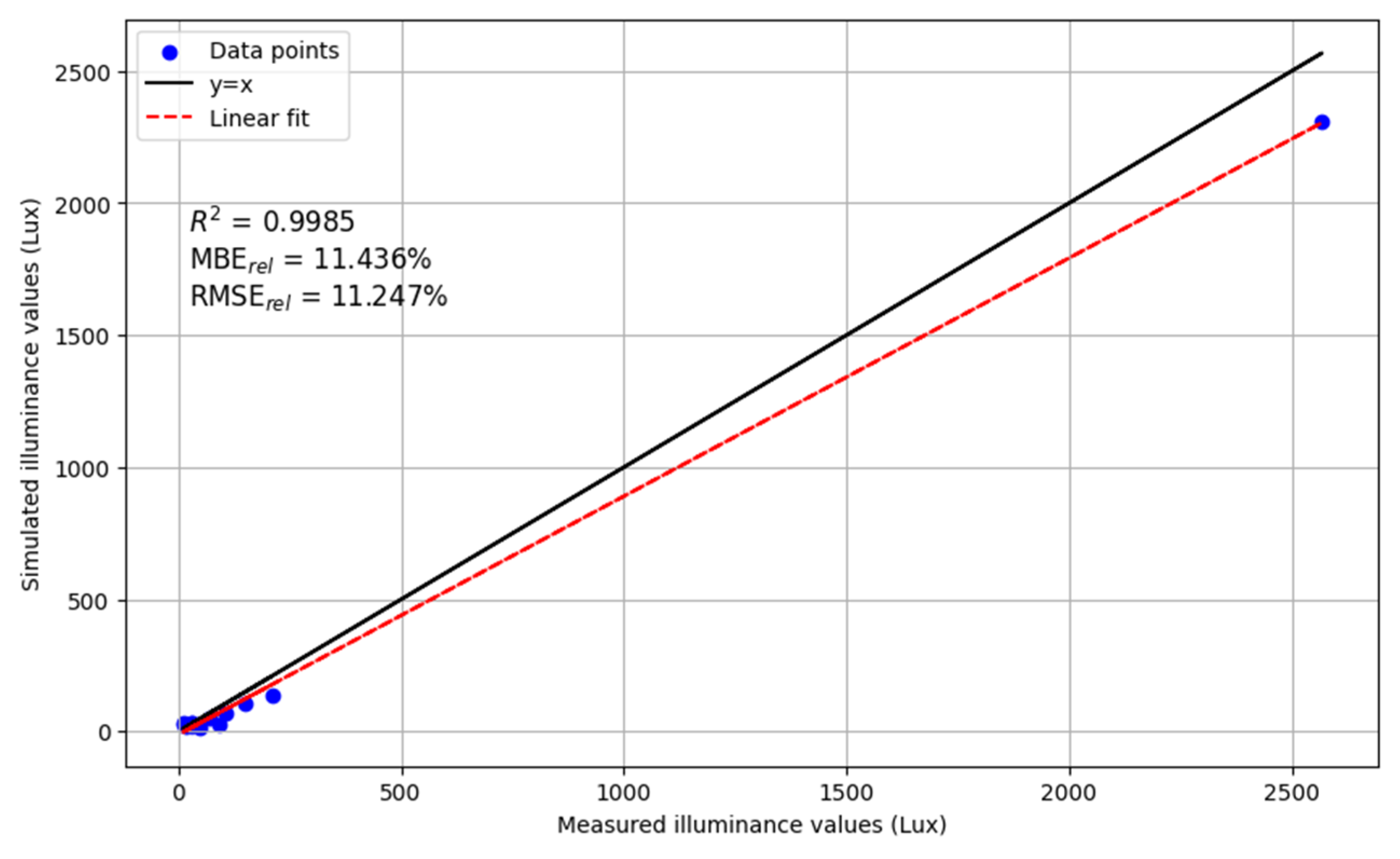 Buildings 14 02390 g009