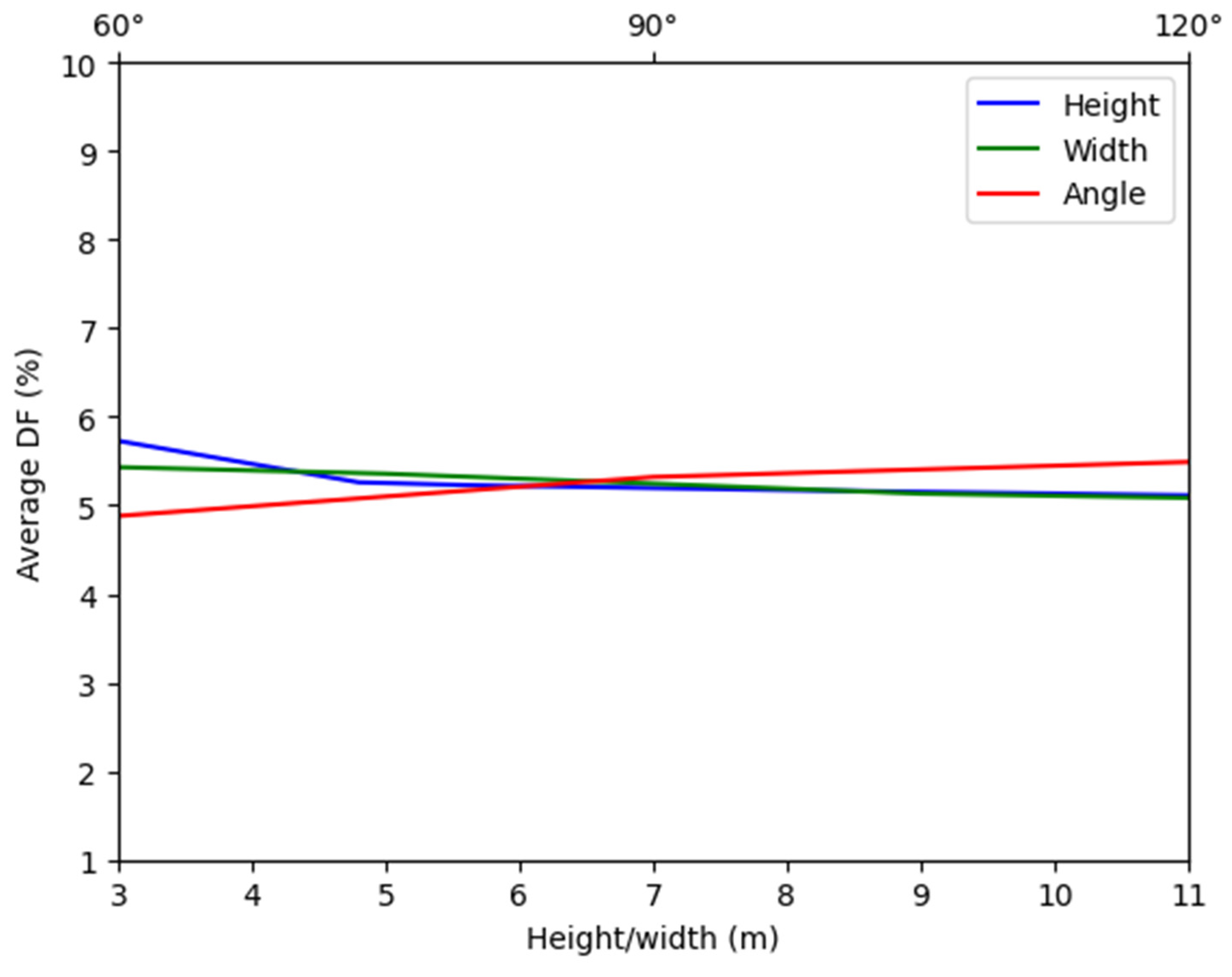 Buildings 14 02390 g011