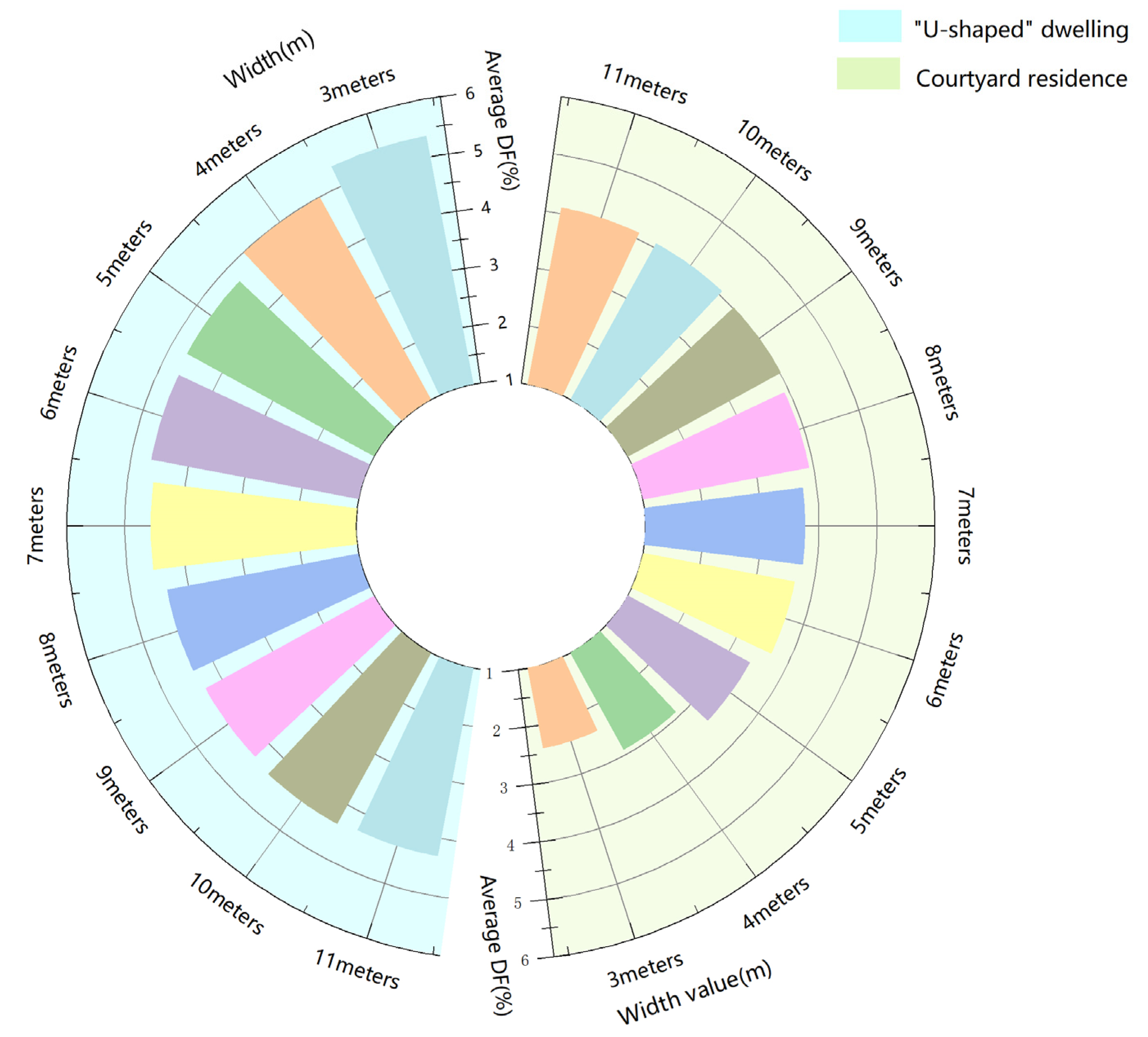 Buildings 14 02390 g012