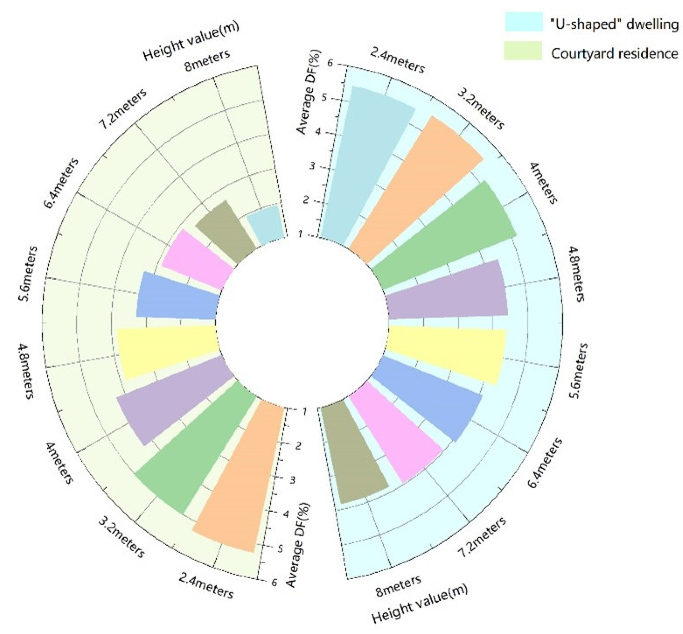 Buildings 14 02390 g015