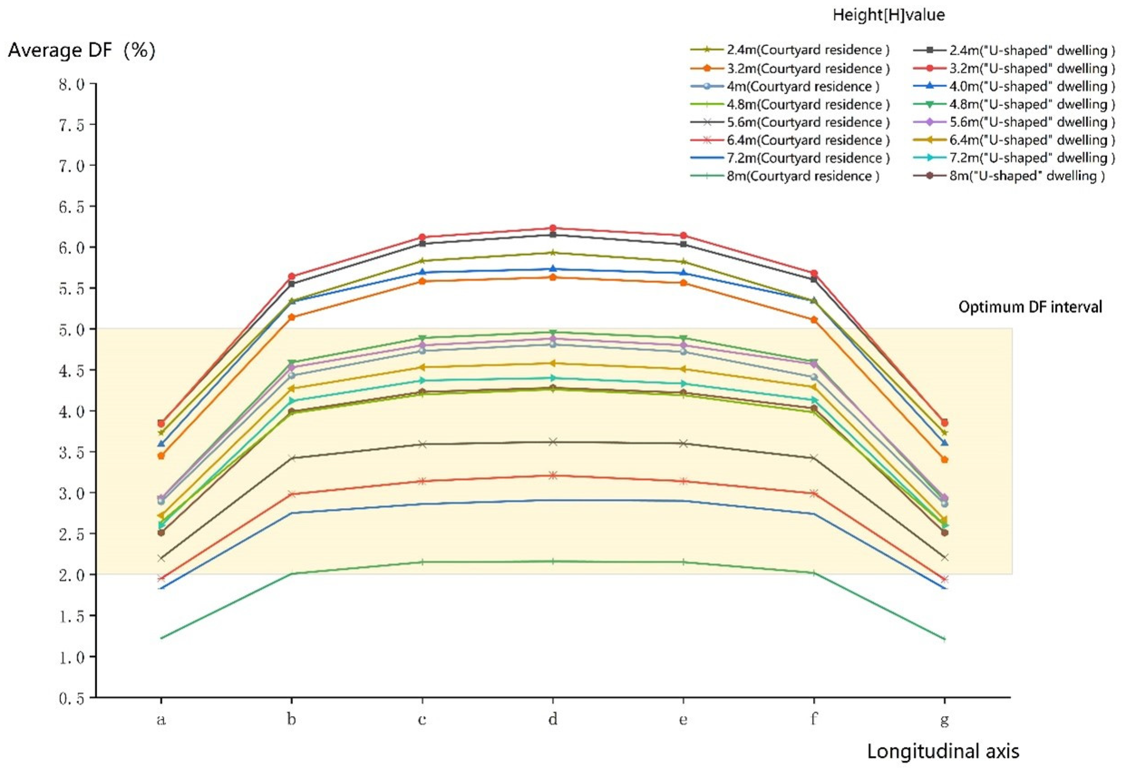 Buildings 14 02390 g017