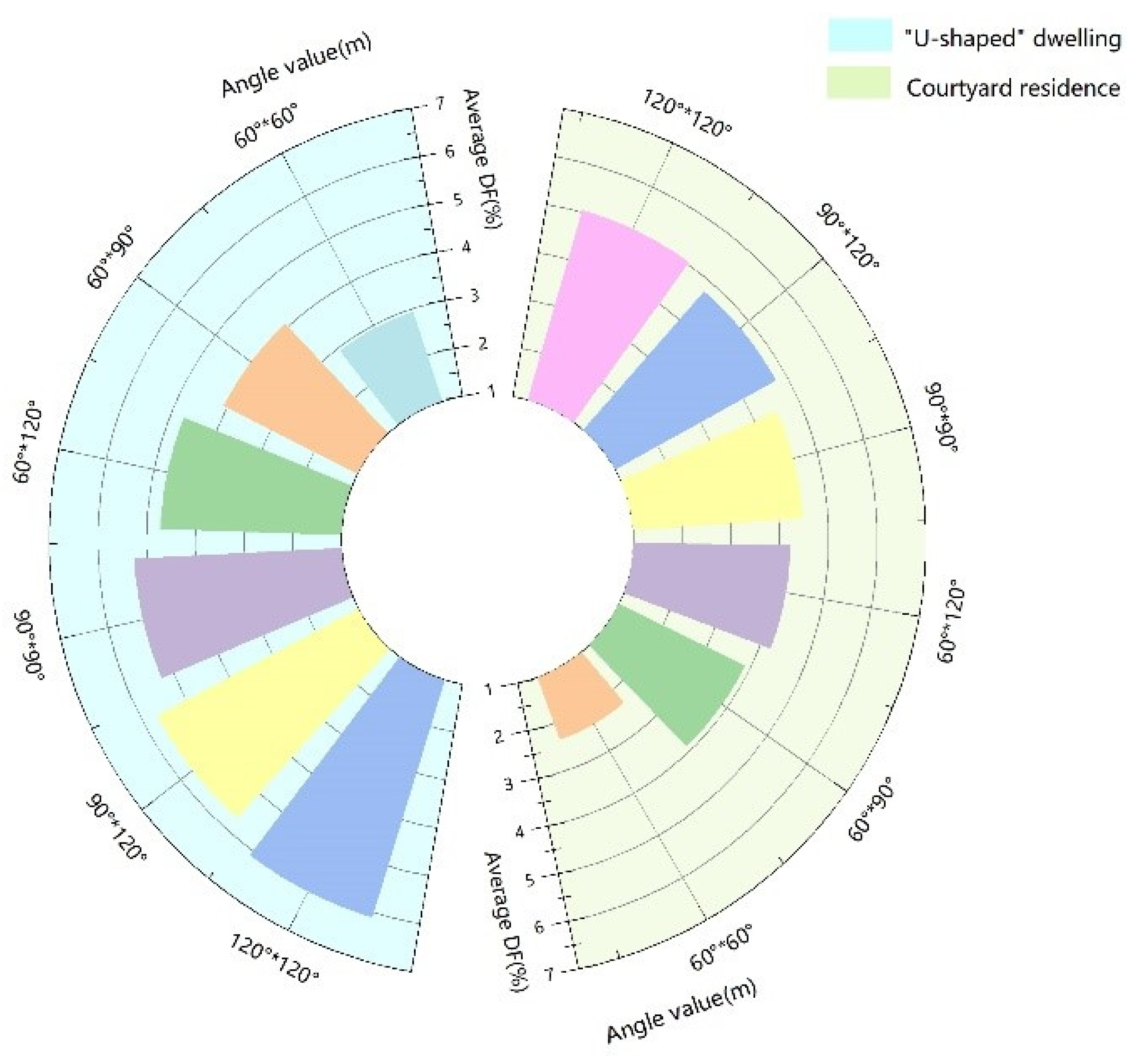 Buildings 14 02390 g019