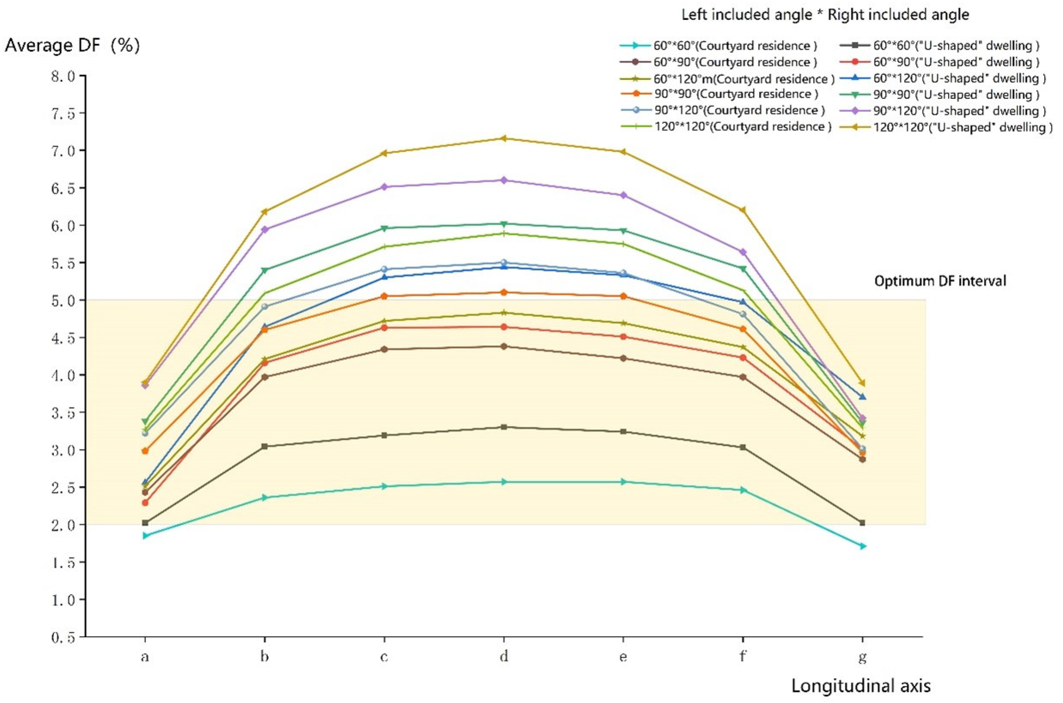 Buildings 14 02390 g021
