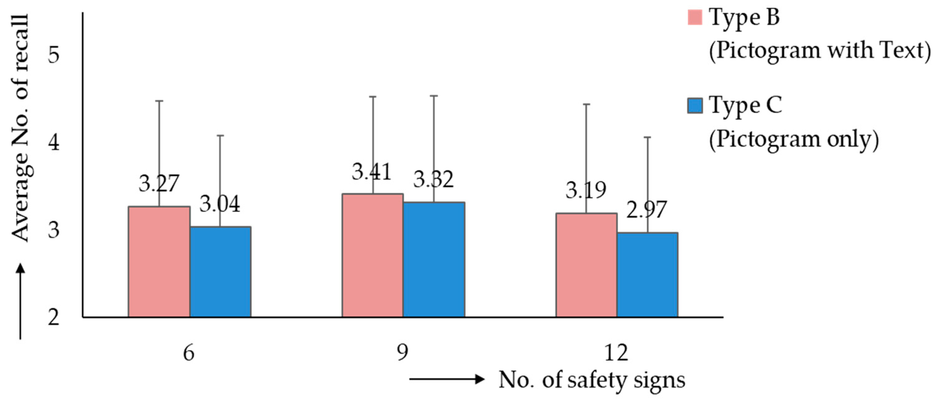 Buildings 14 02391 g005