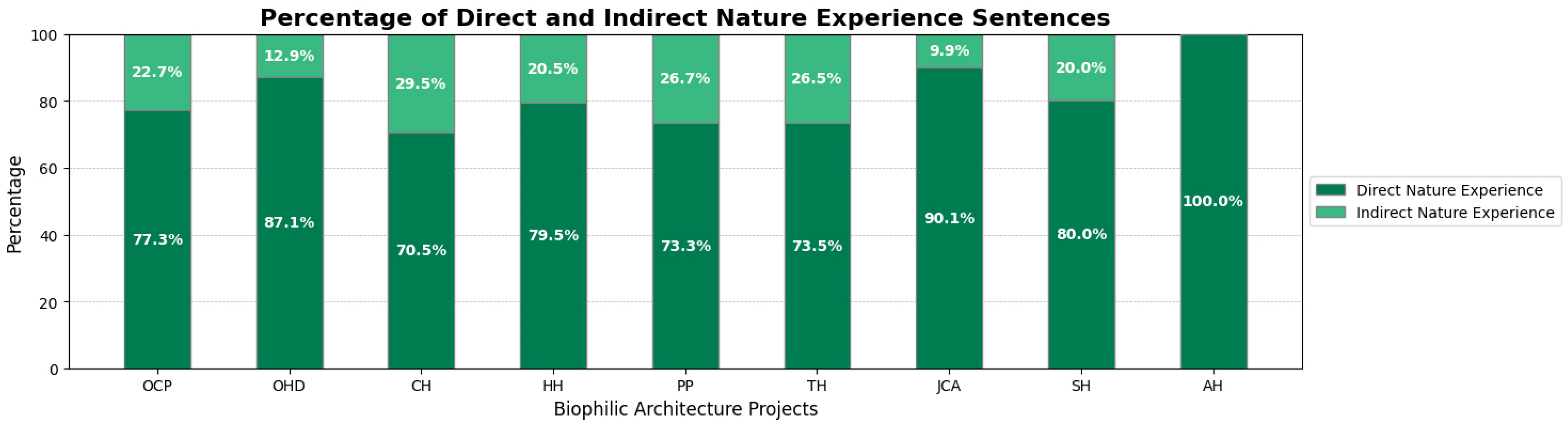 Buildings 14 02394 g002