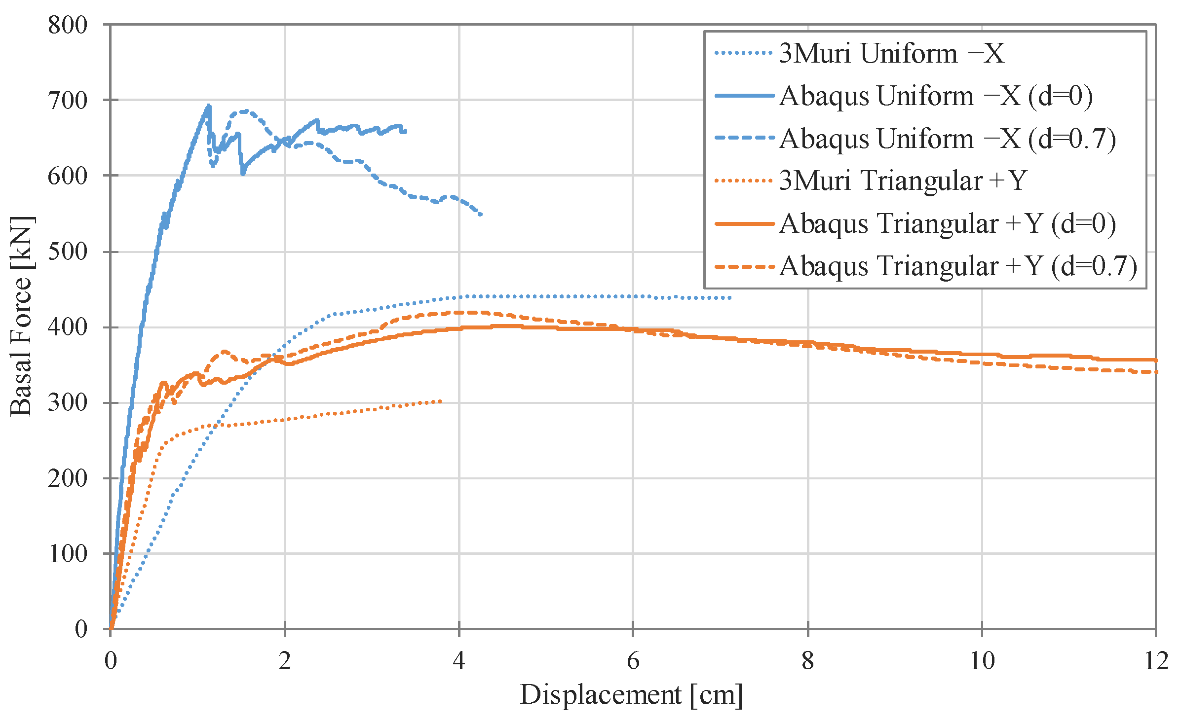 Buildings 14 02395 g006