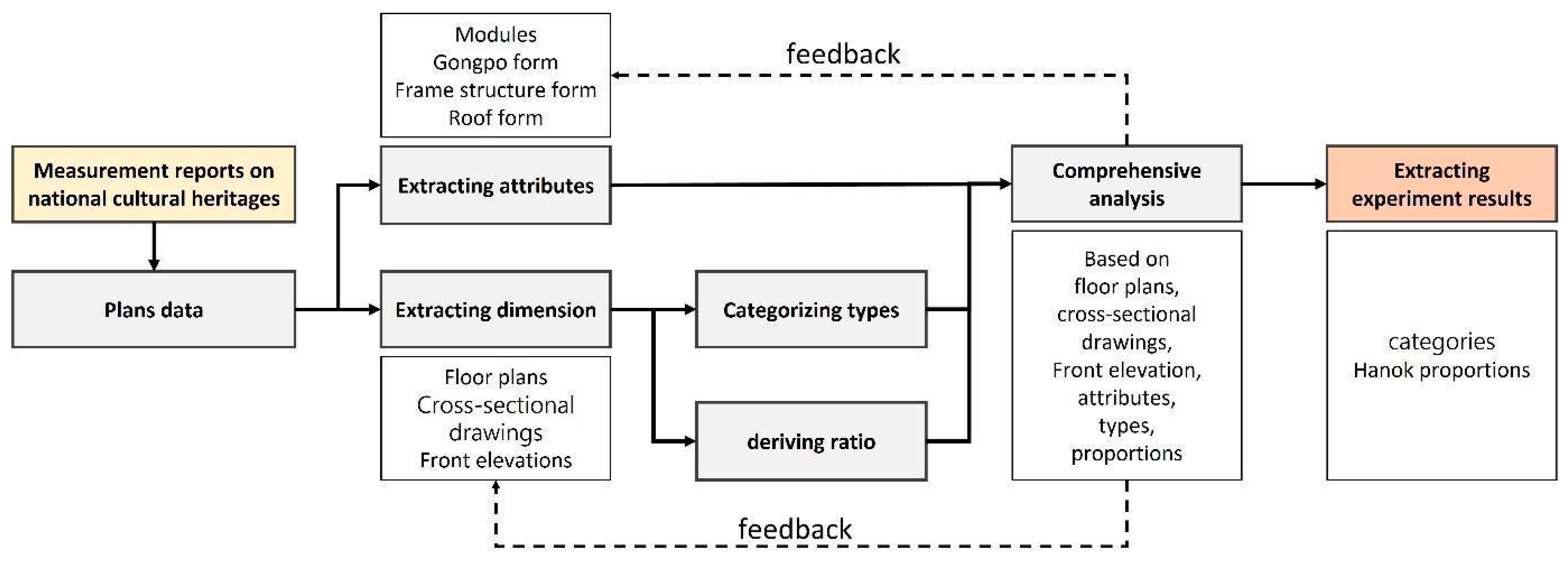 Buildings 14 02397 g010
