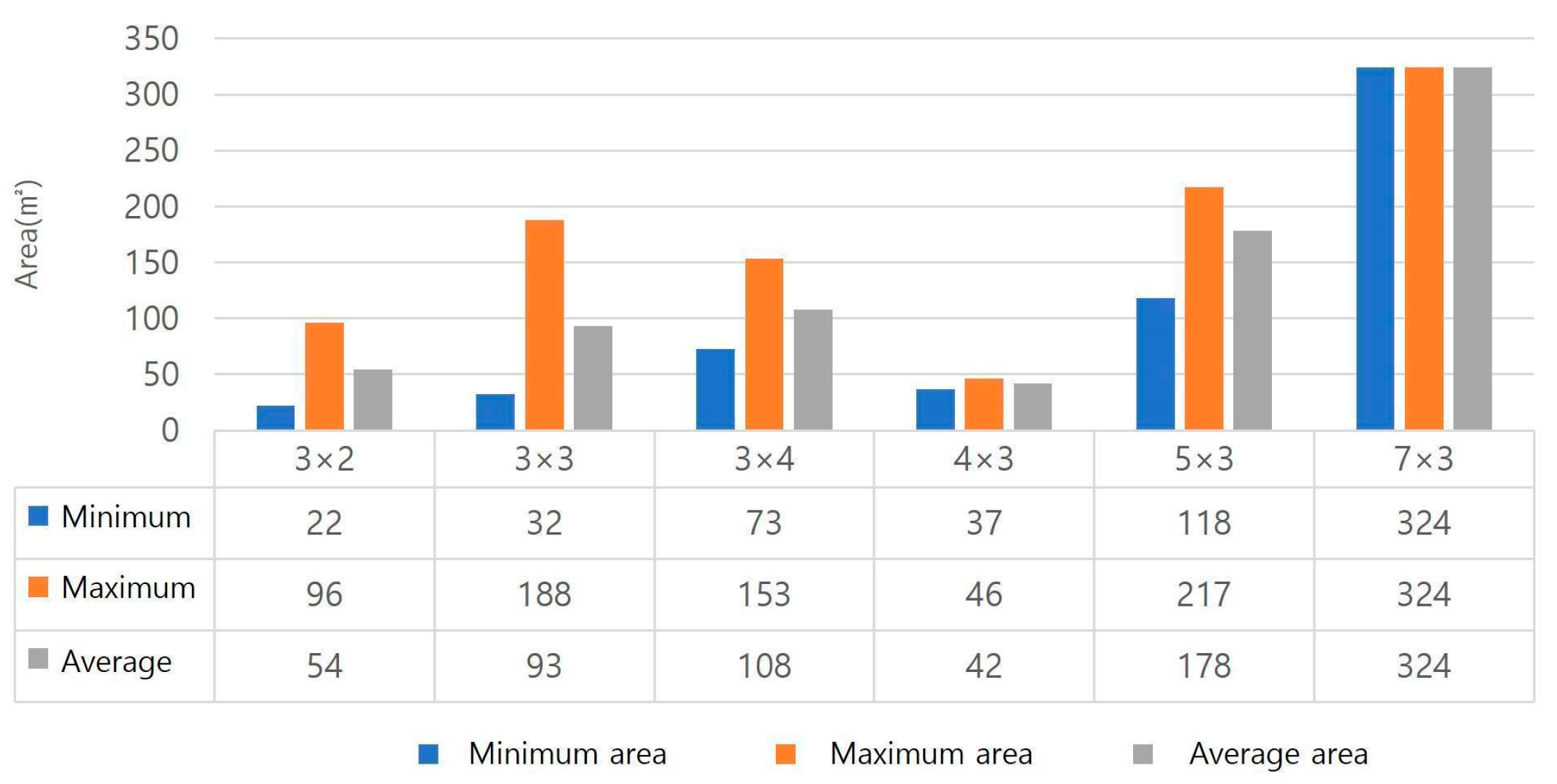 Buildings 14 02397 g013