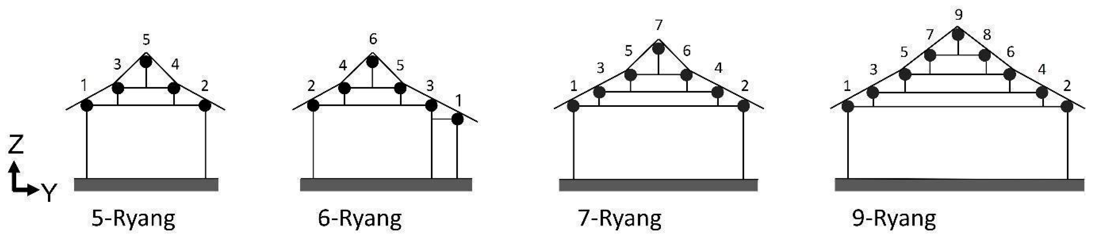 Buildings 14 02397 g015
