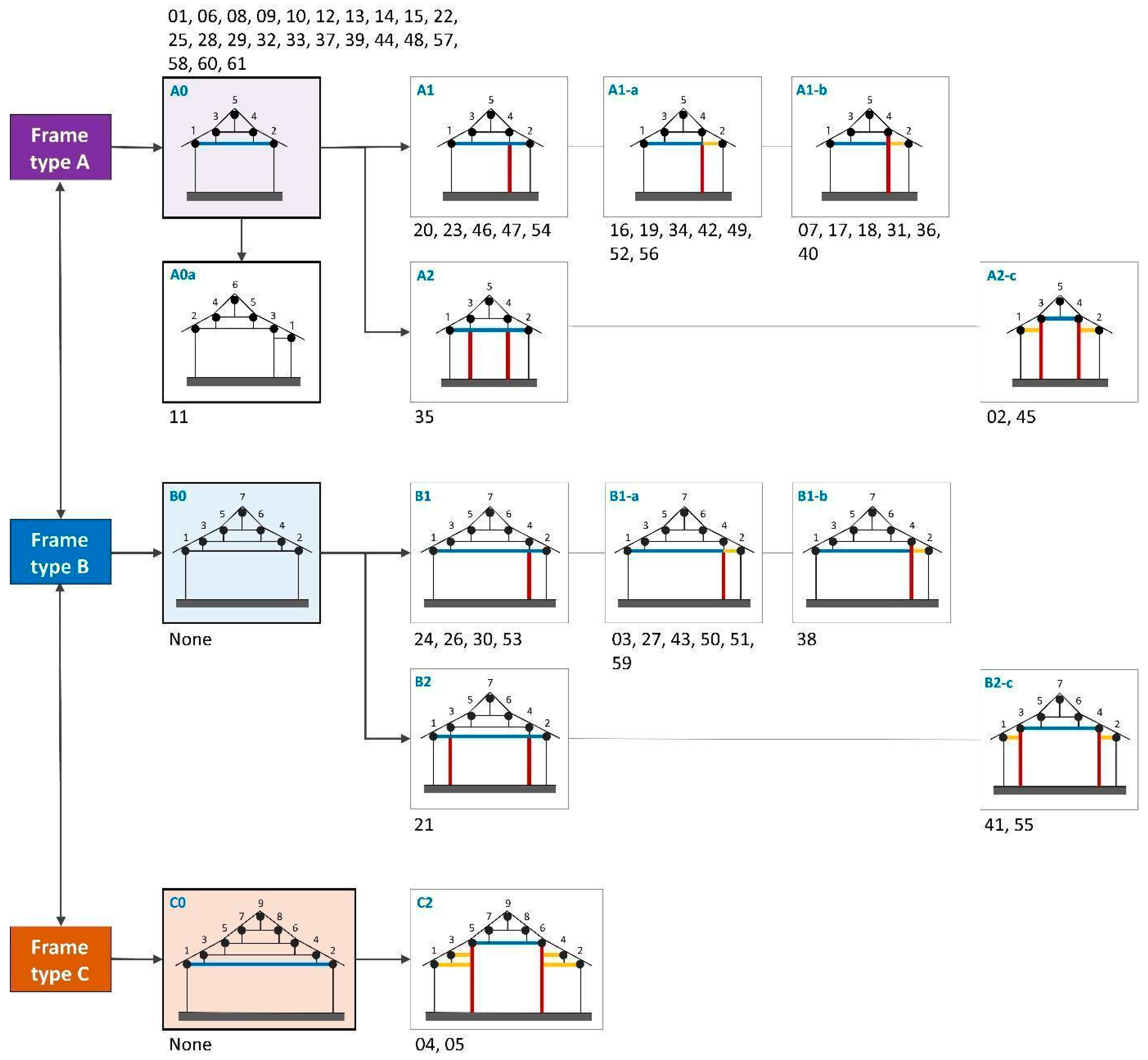Buildings 14 02397 g023
