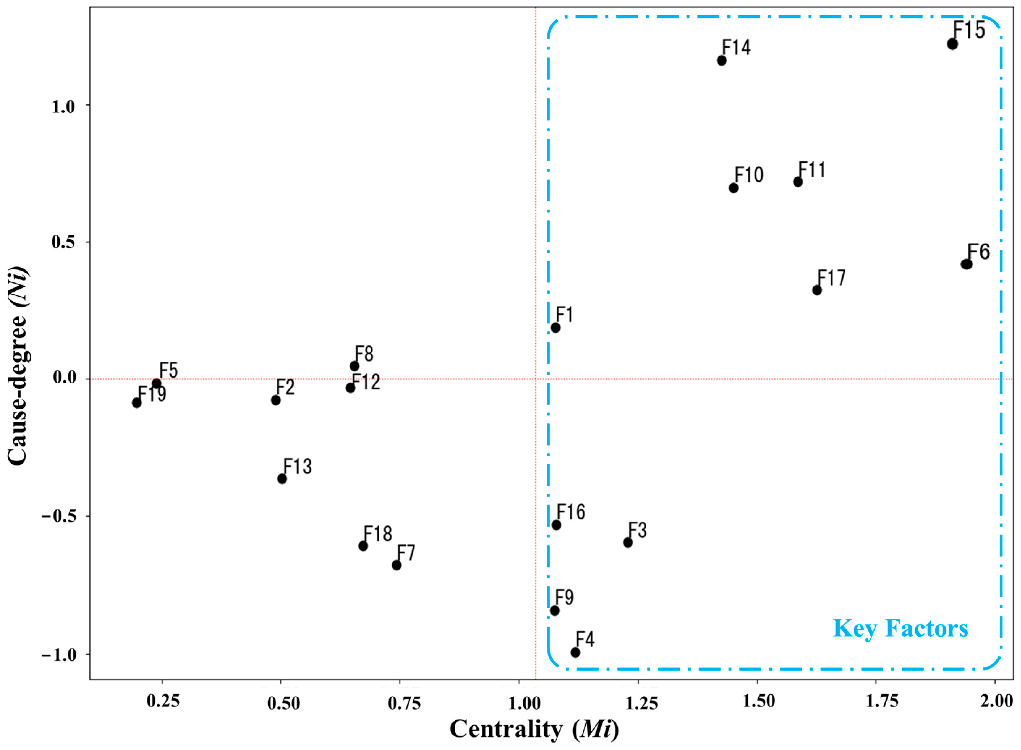 Buildings 14 02400 g002