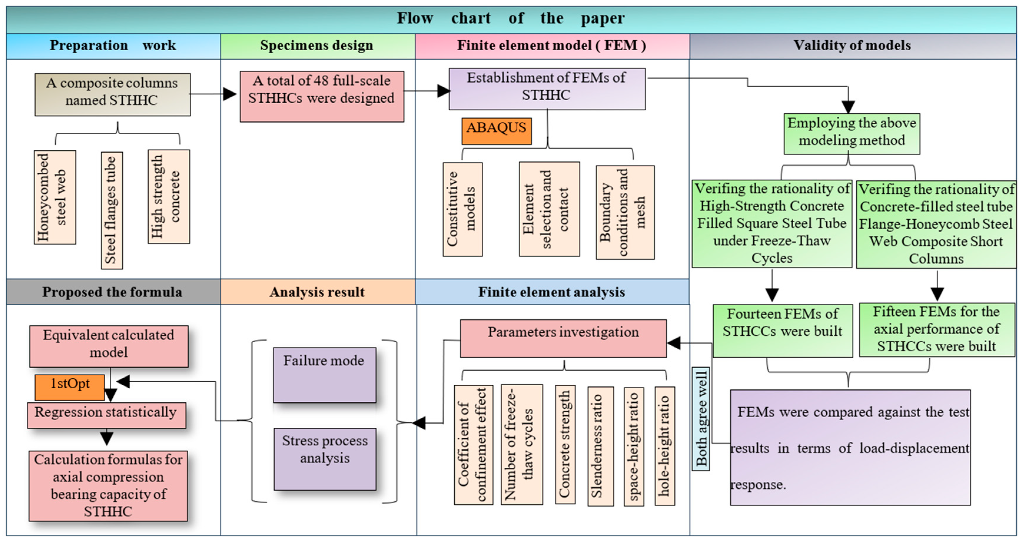 Buildings 14 02401 g001