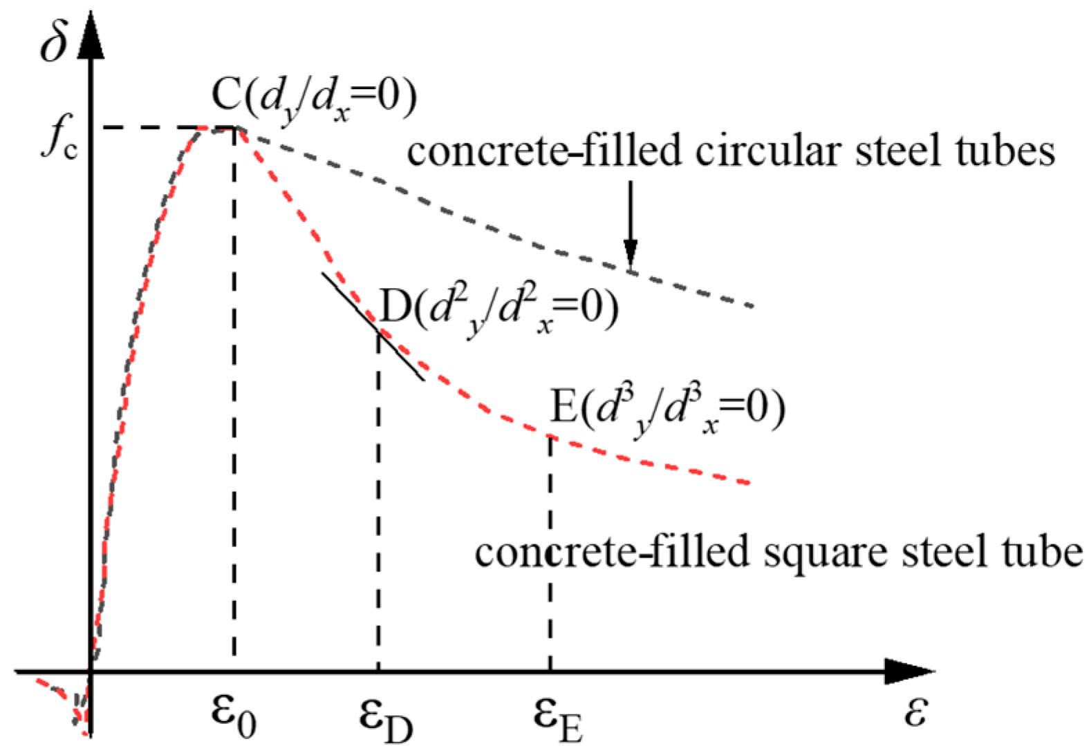 Buildings 14 02401 g004