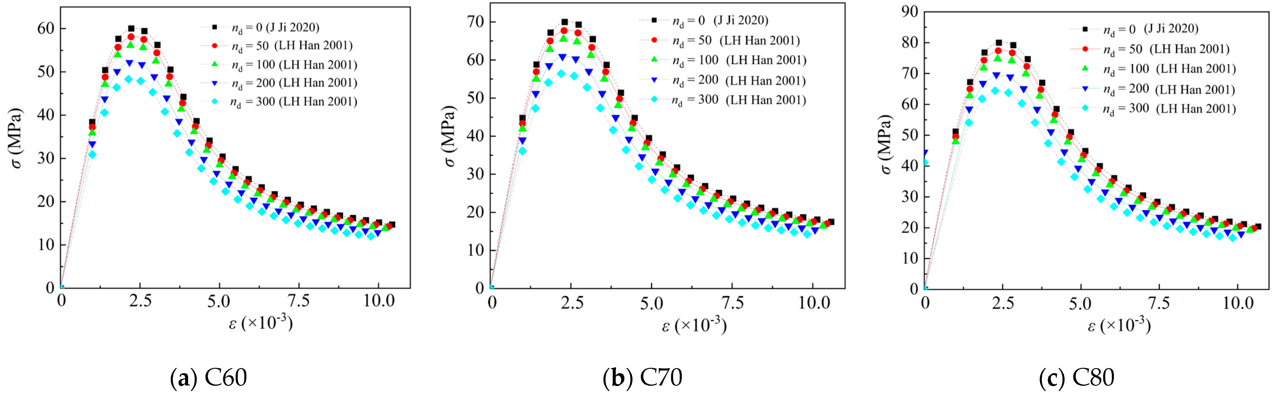 Buildings 14 02401 g005