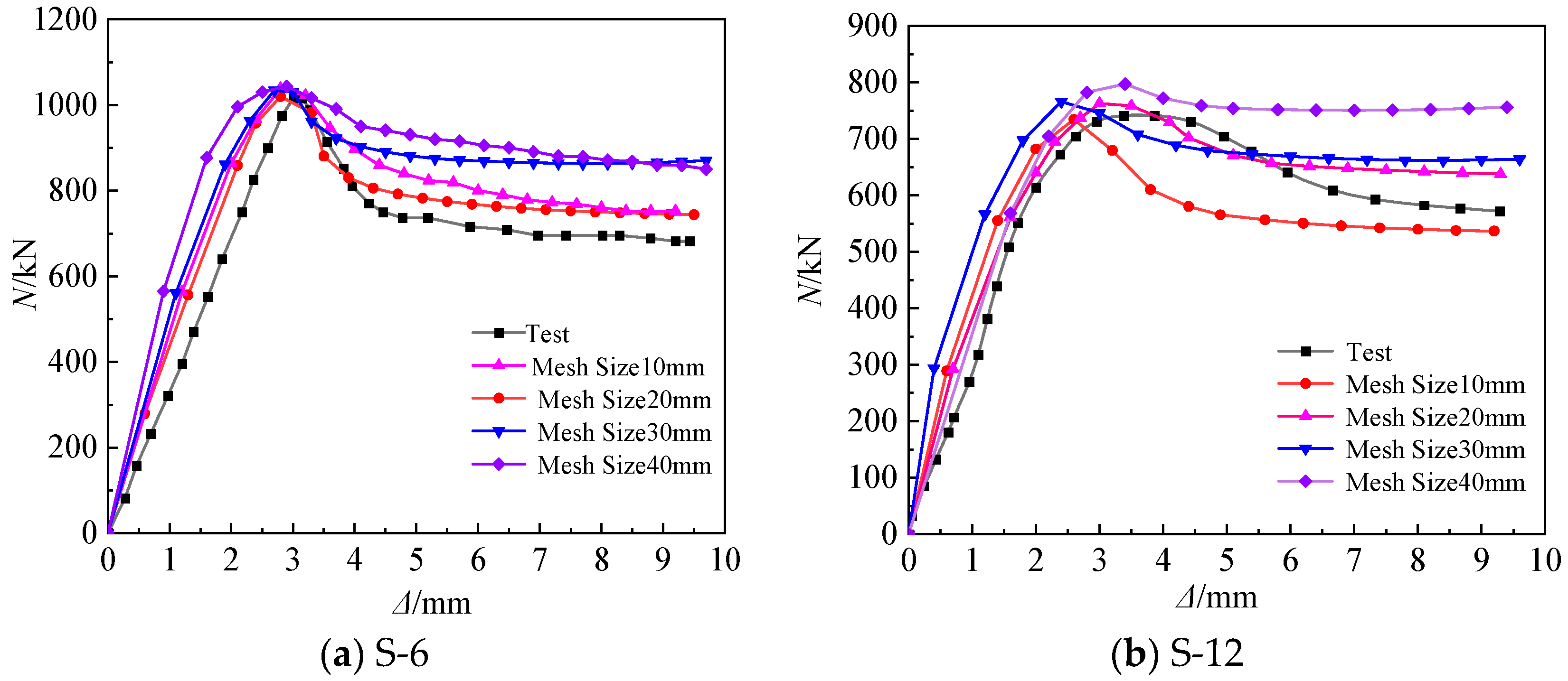 Buildings 14 02401 g007