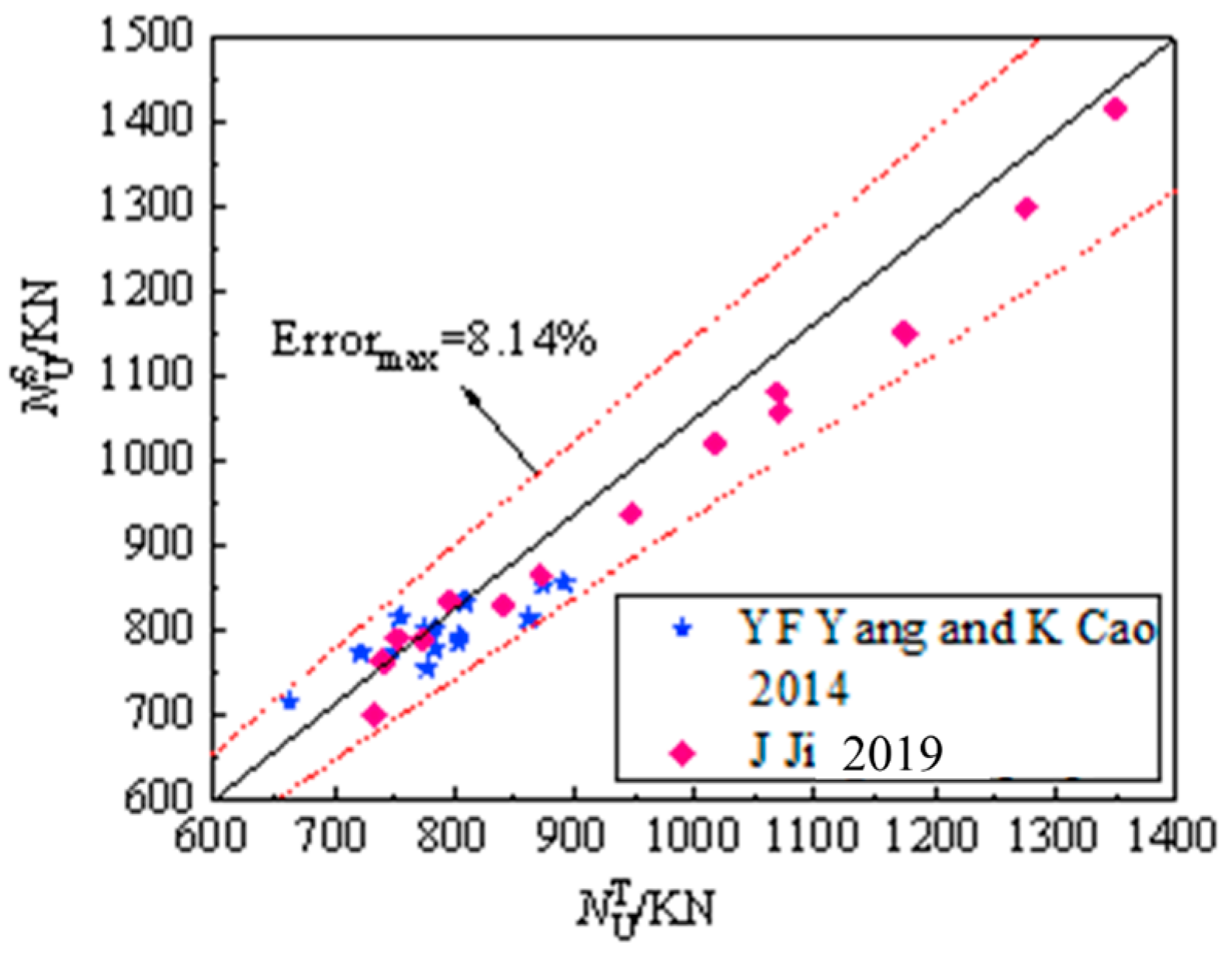 Buildings 14 02401 g009