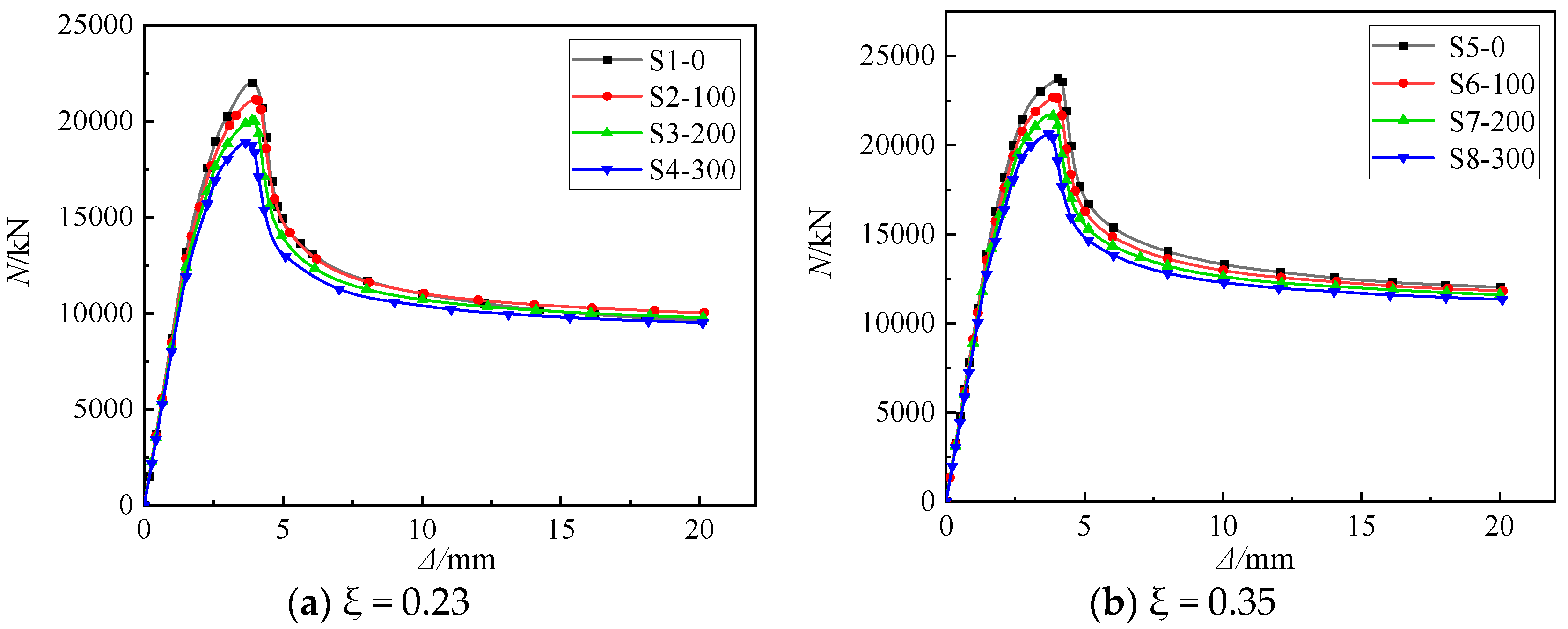 Buildings 14 02401 g013a