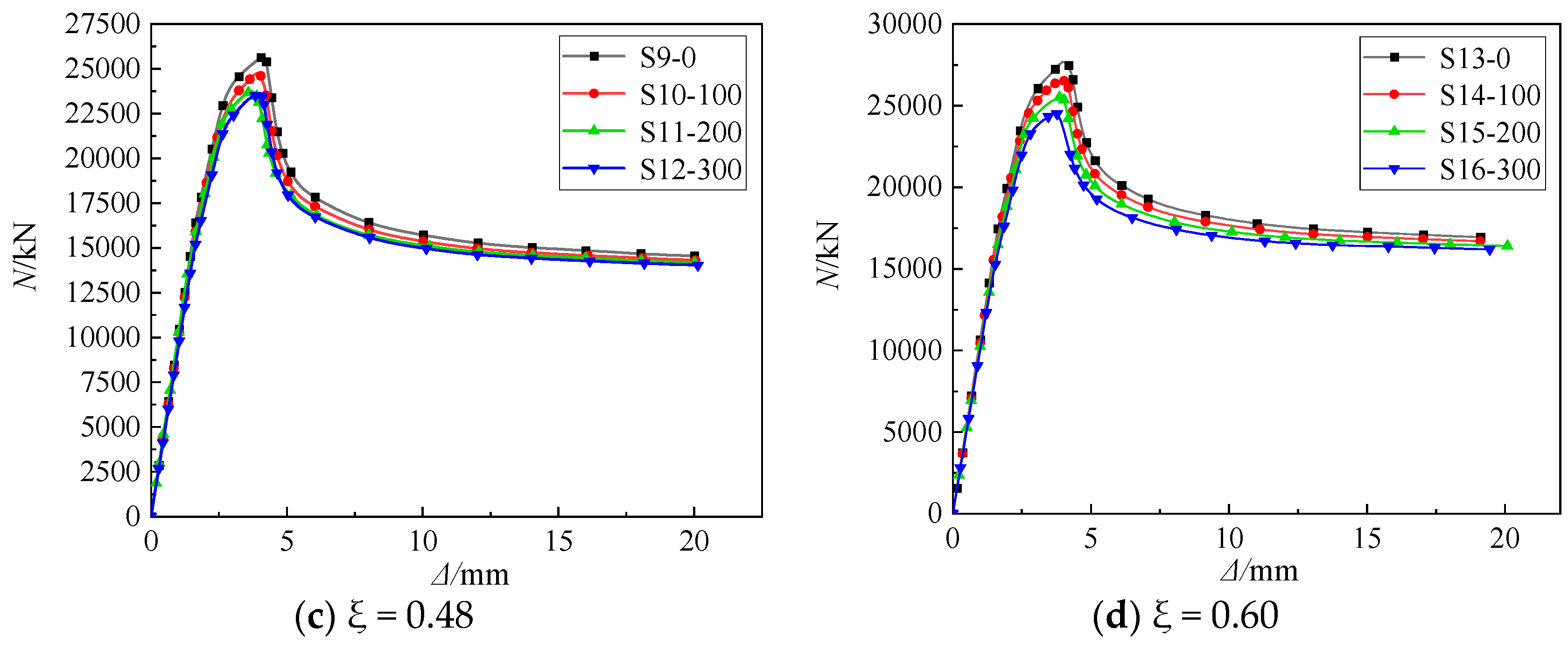 Buildings 14 02401 g013b