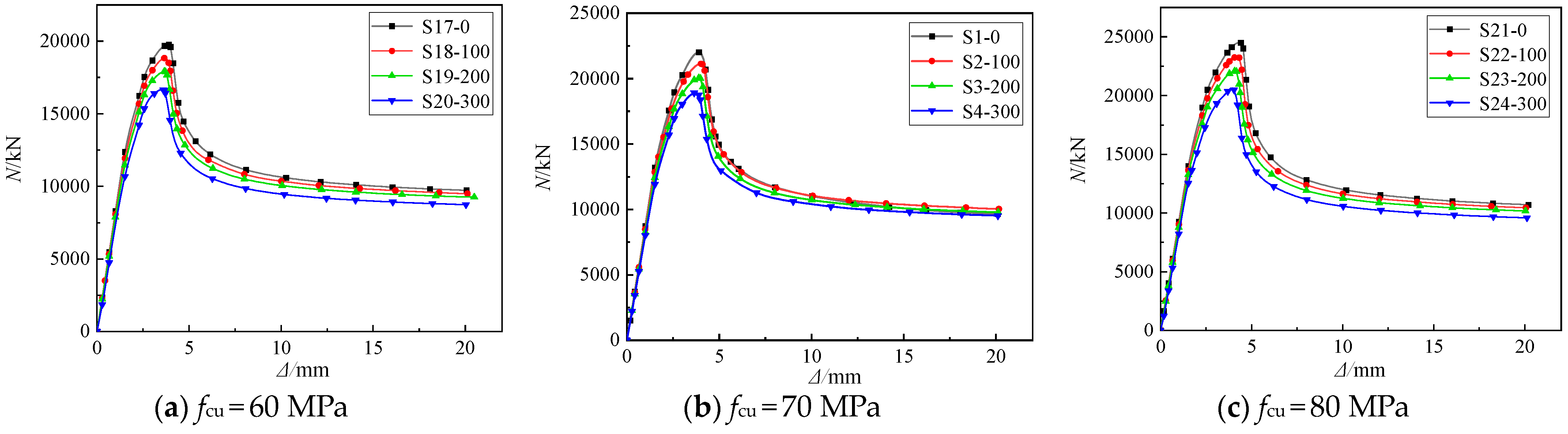 Buildings 14 02401 g017
