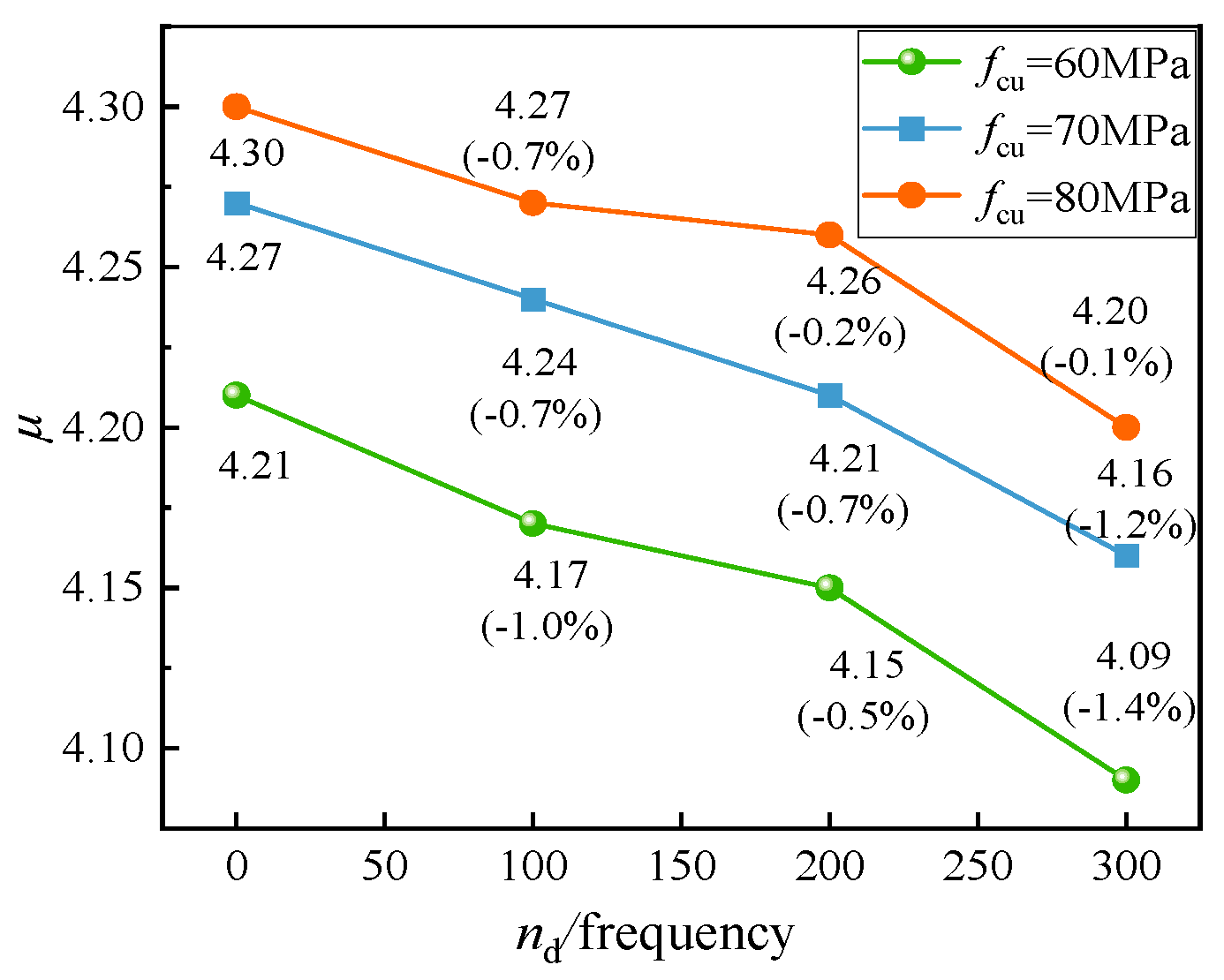 Buildings 14 02401 g019