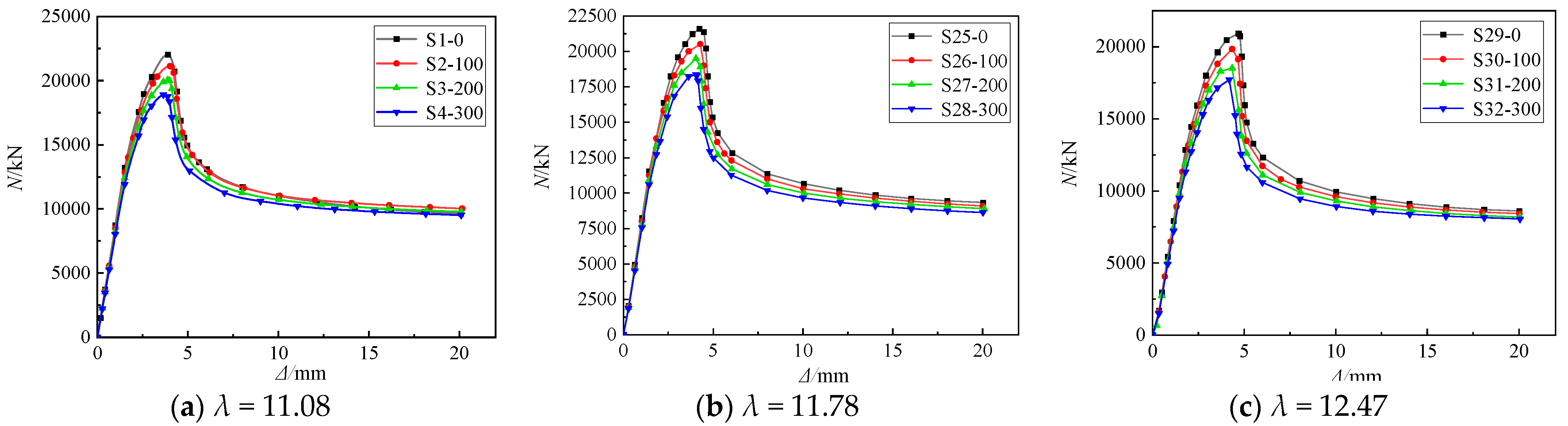 Buildings 14 02401 g021