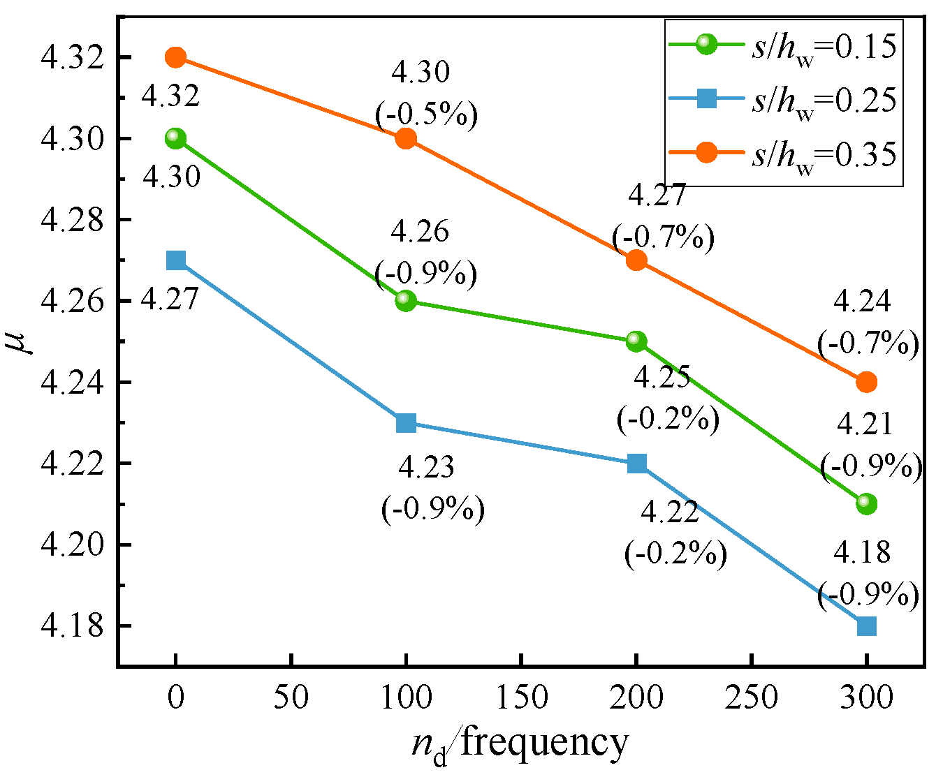 Buildings 14 02401 g027