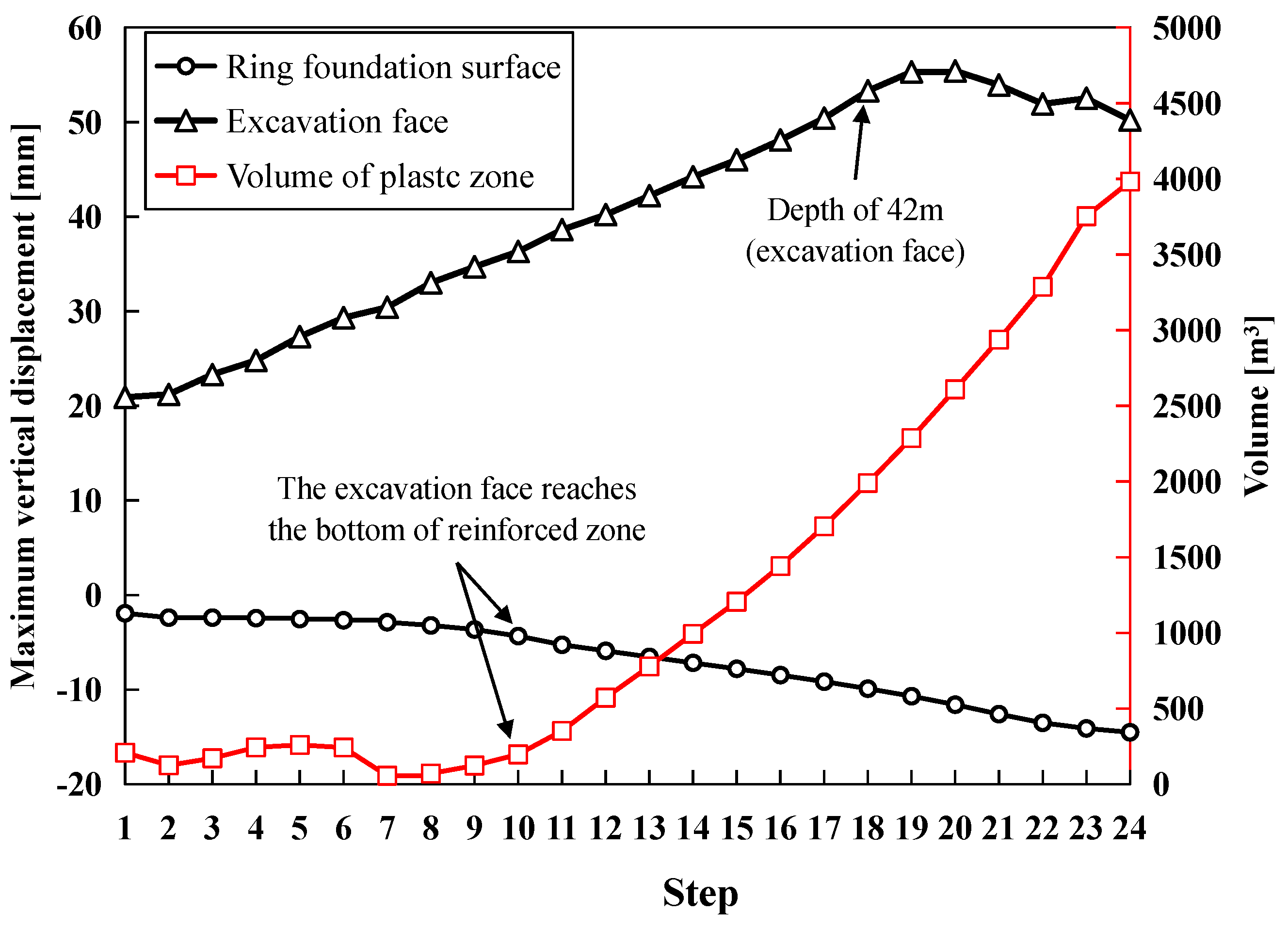 Buildings 14 02402 g007