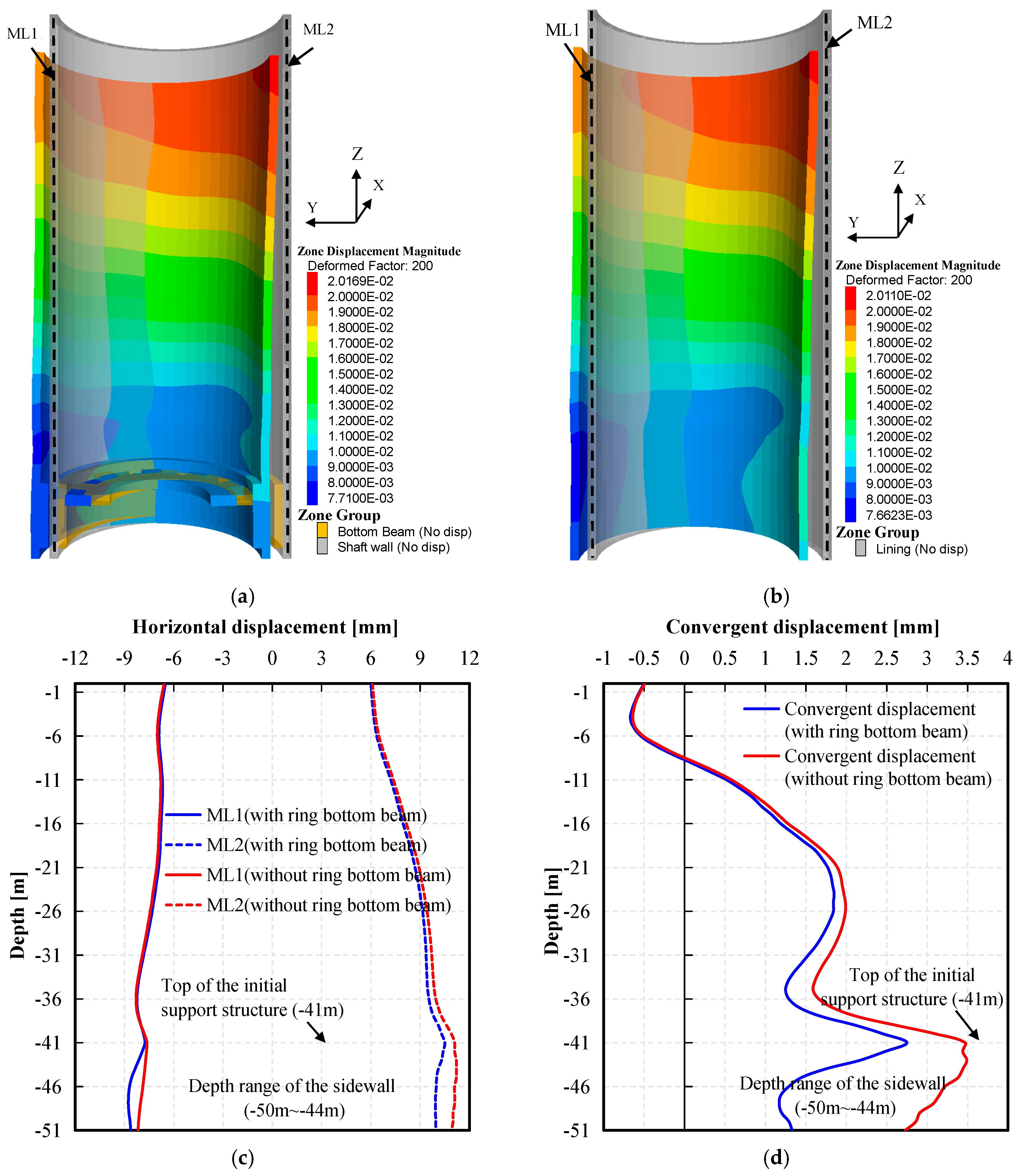 Buildings 14 02402 g012
