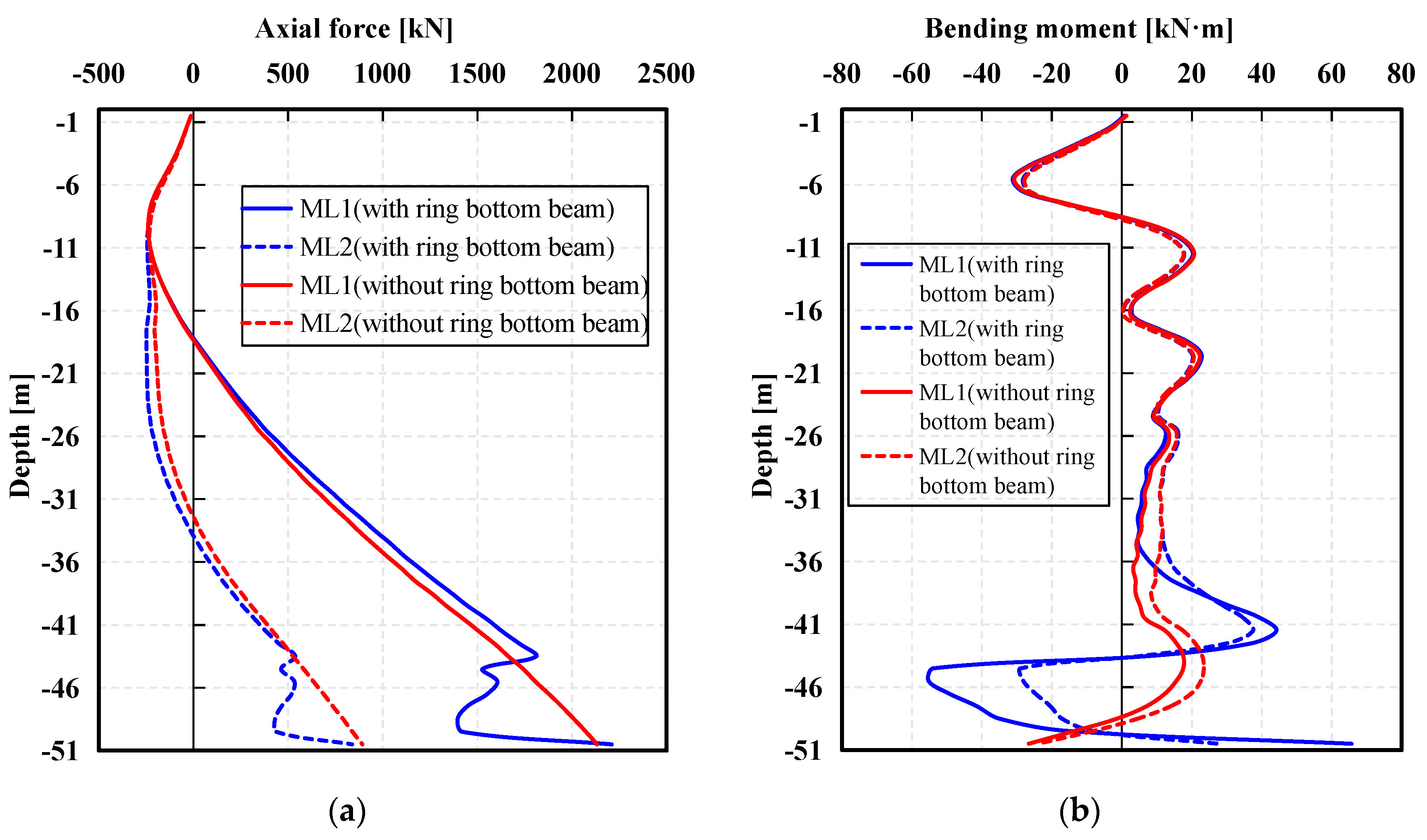Buildings 14 02402 g013