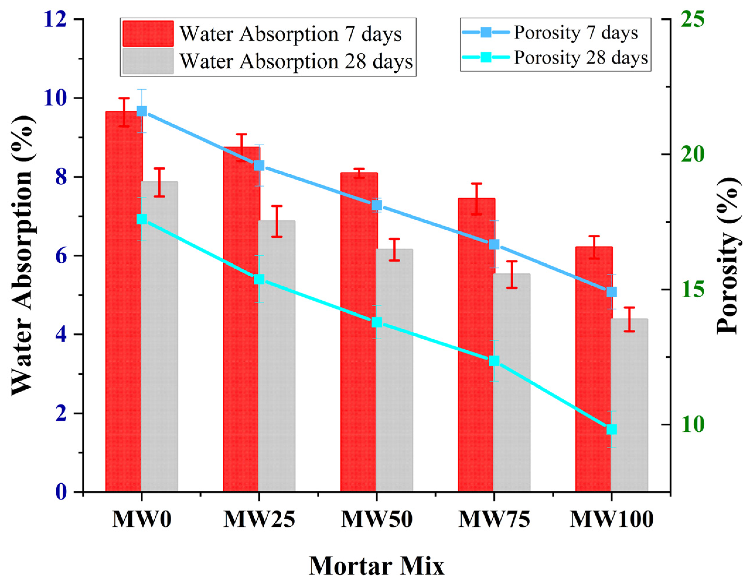 Buildings 14 02403 g002