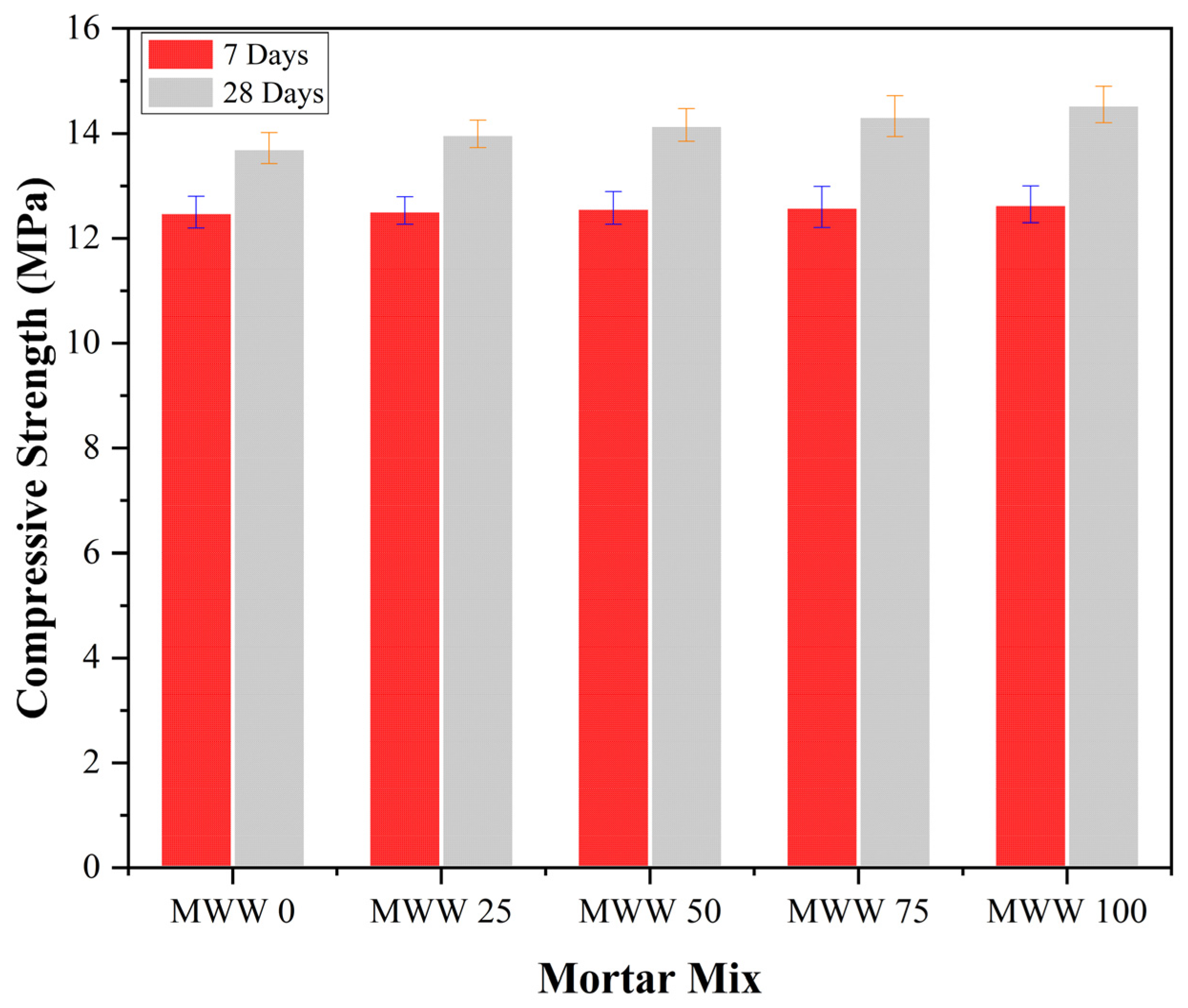 Buildings 14 02403 g004