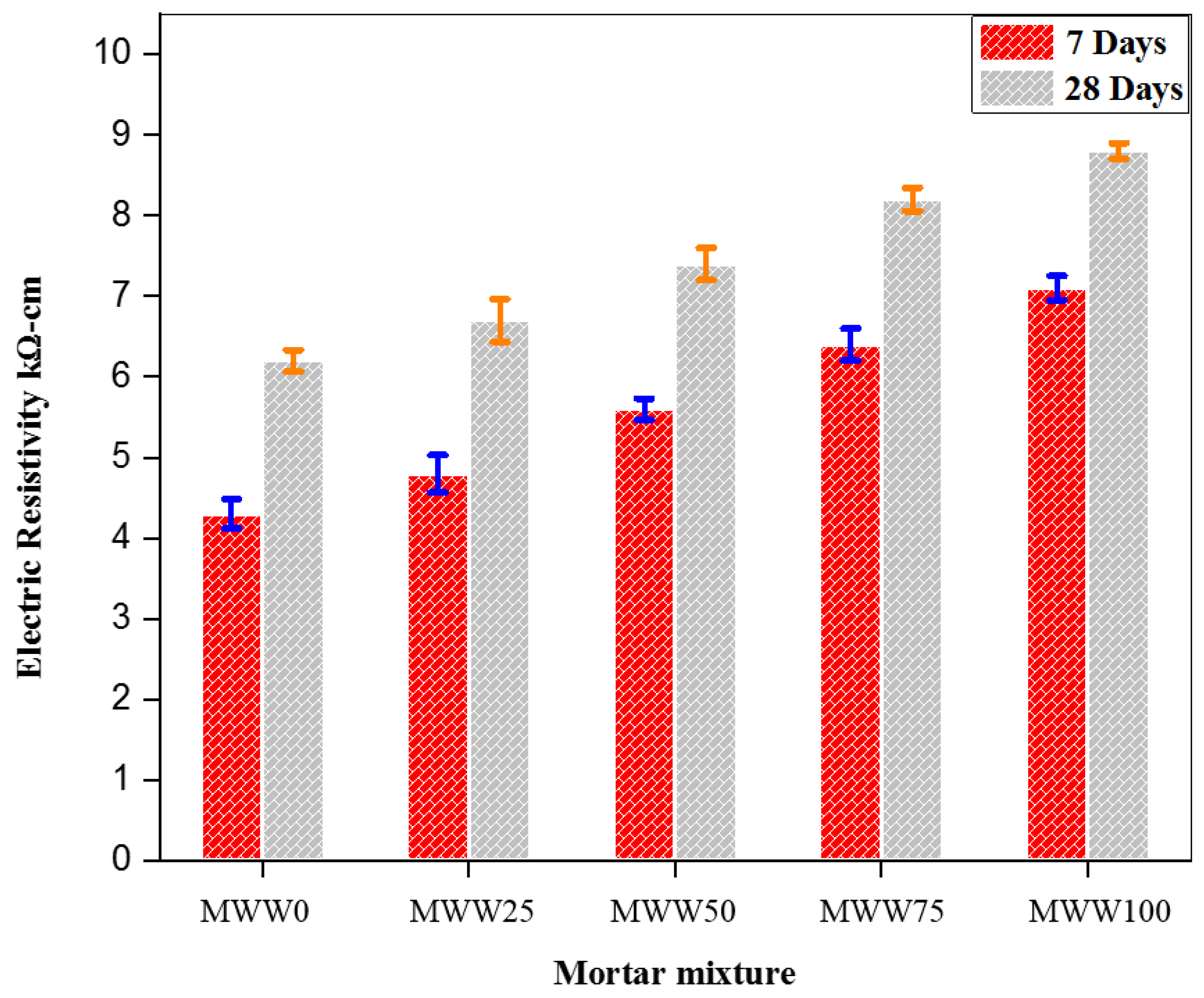Buildings 14 02403 g006