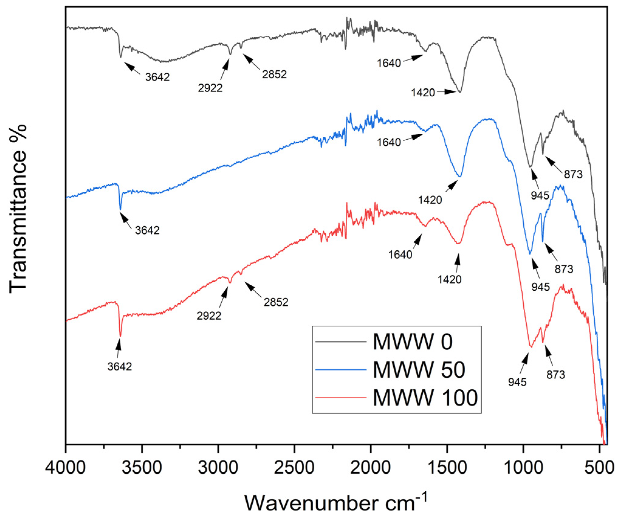 Buildings 14 02403 g007