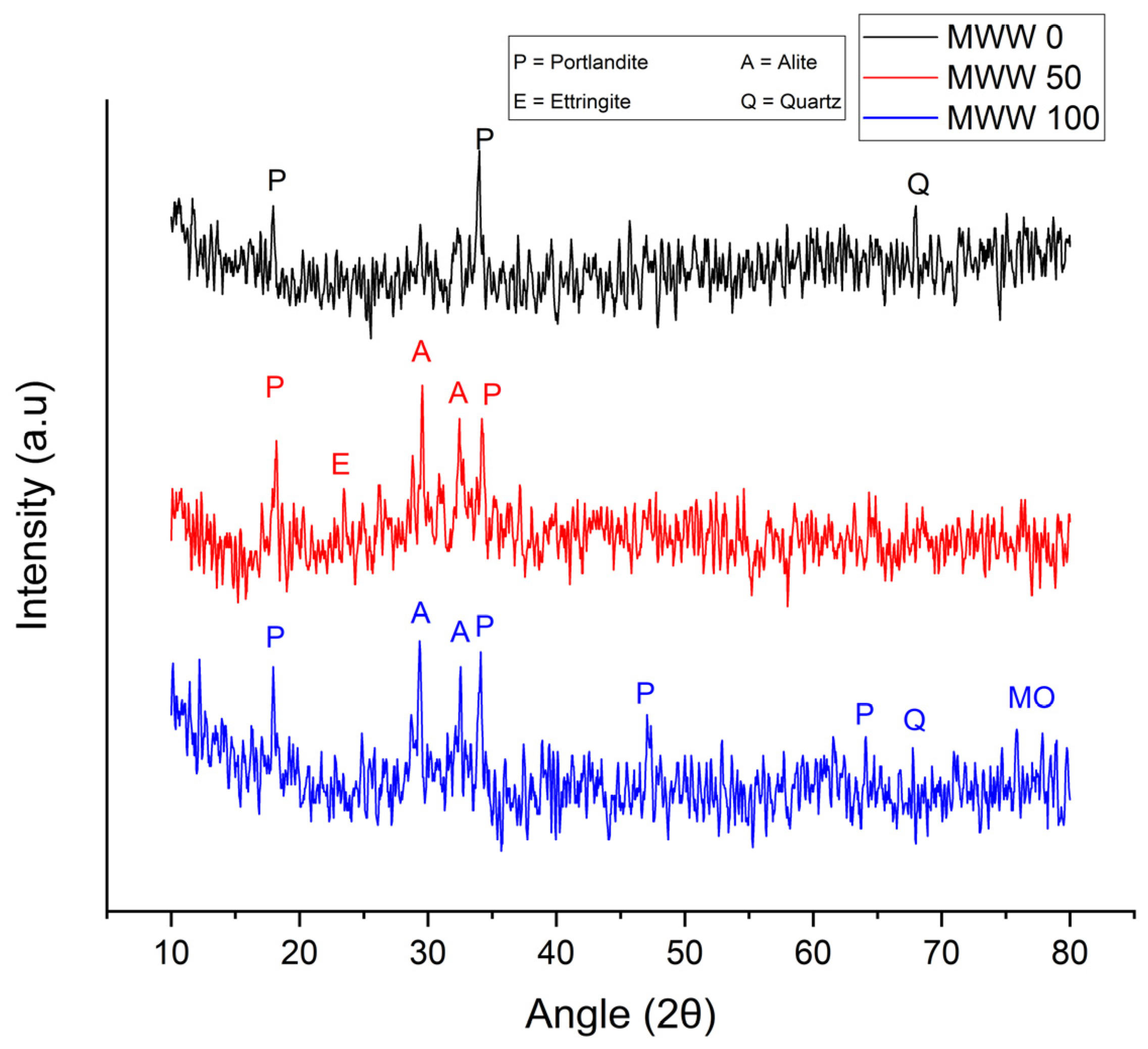 Buildings 14 02403 g010