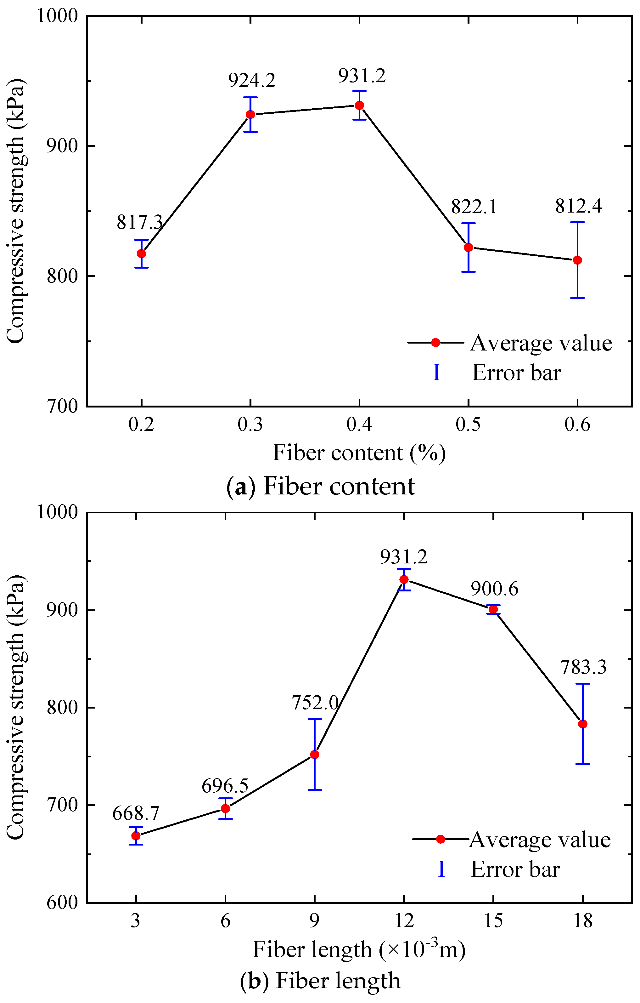 Buildings 14 02404 g005
