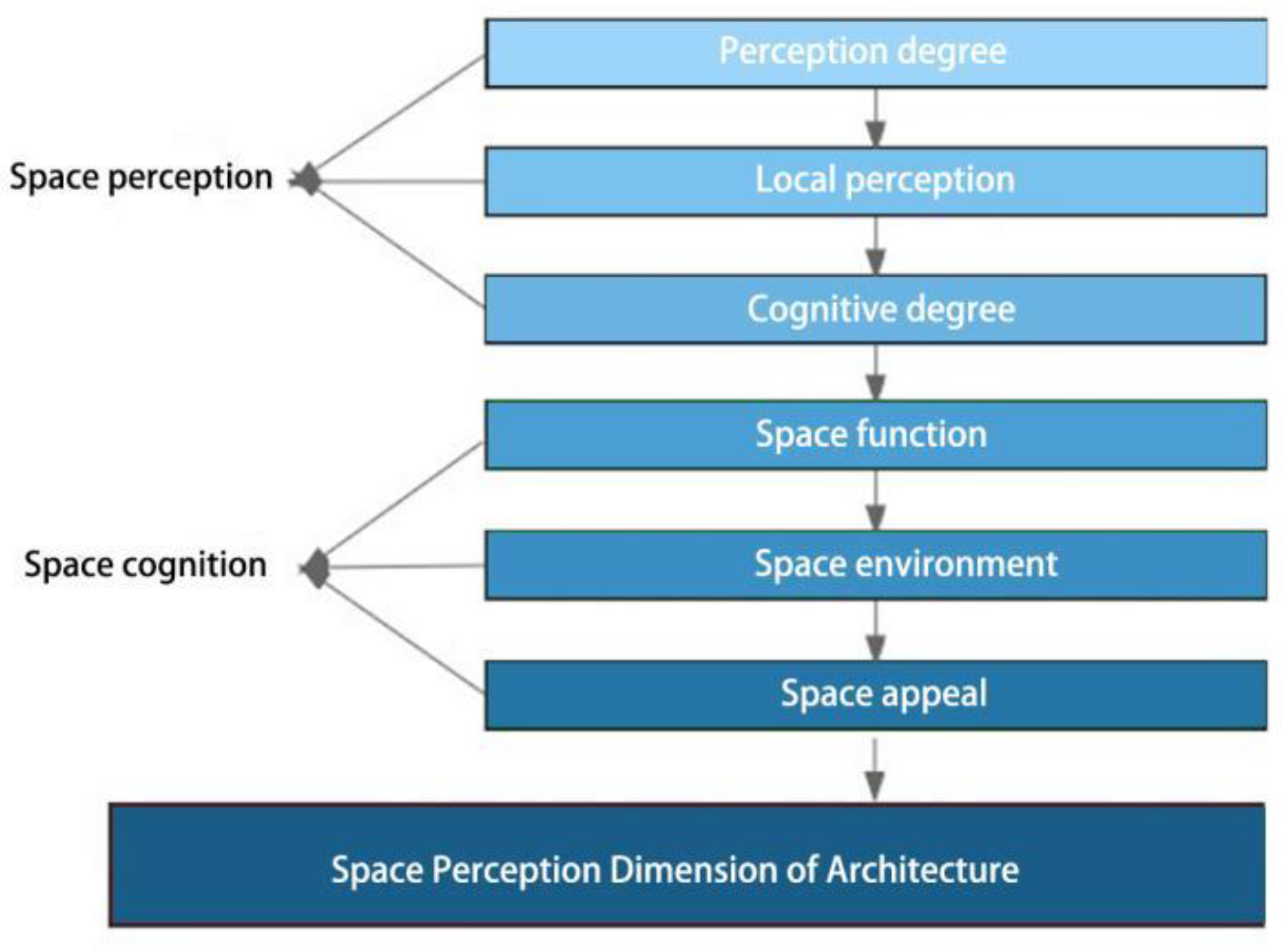 Buildings 14 02405 g002