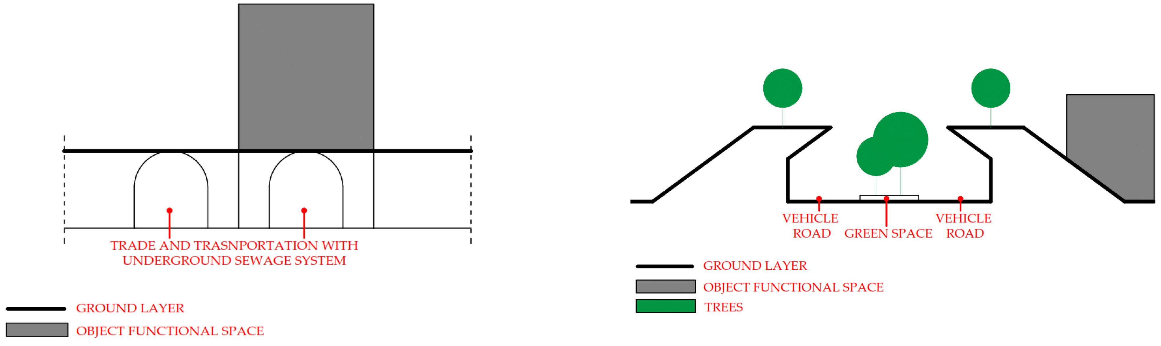 Buildings 14 02406 g001 Buildings 14 02406 g001