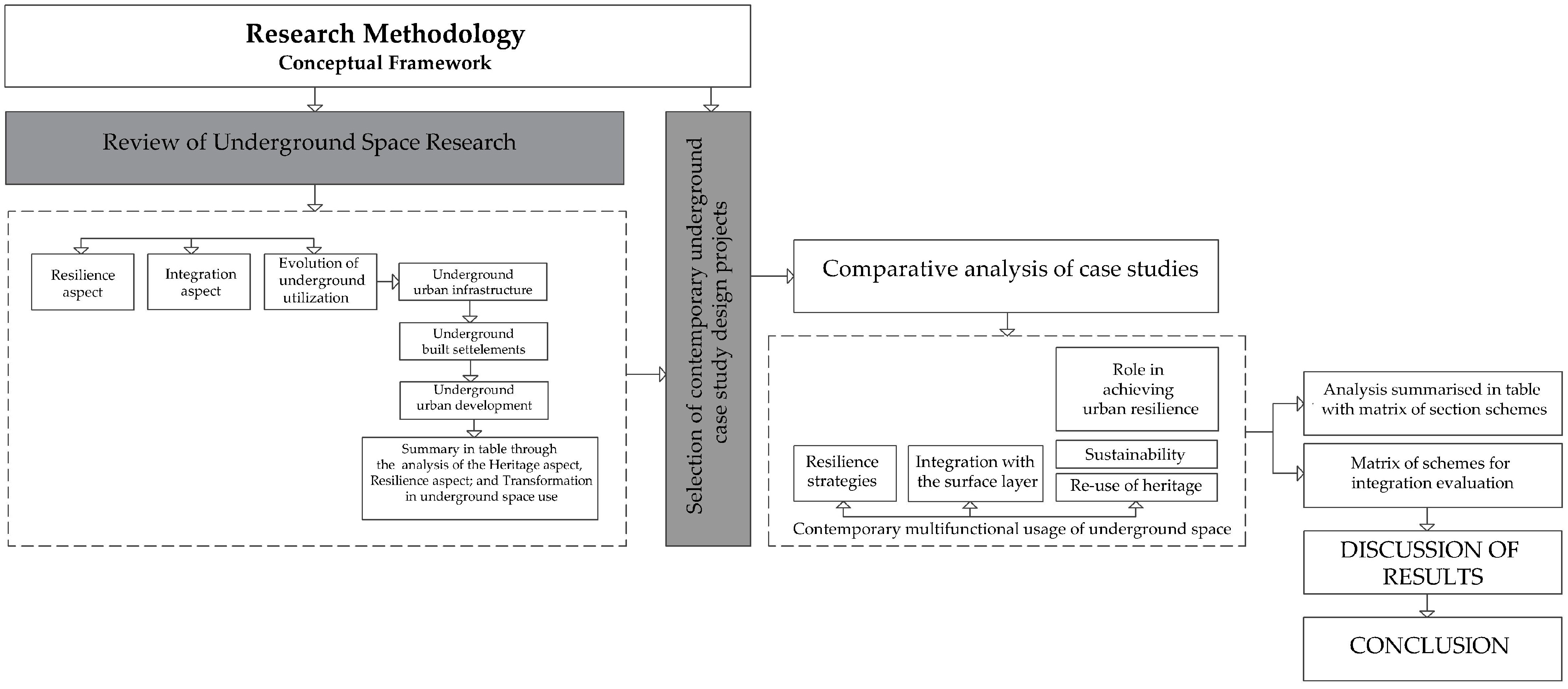 Buildings 14 02406 g002 Buildings 14 02406 g002