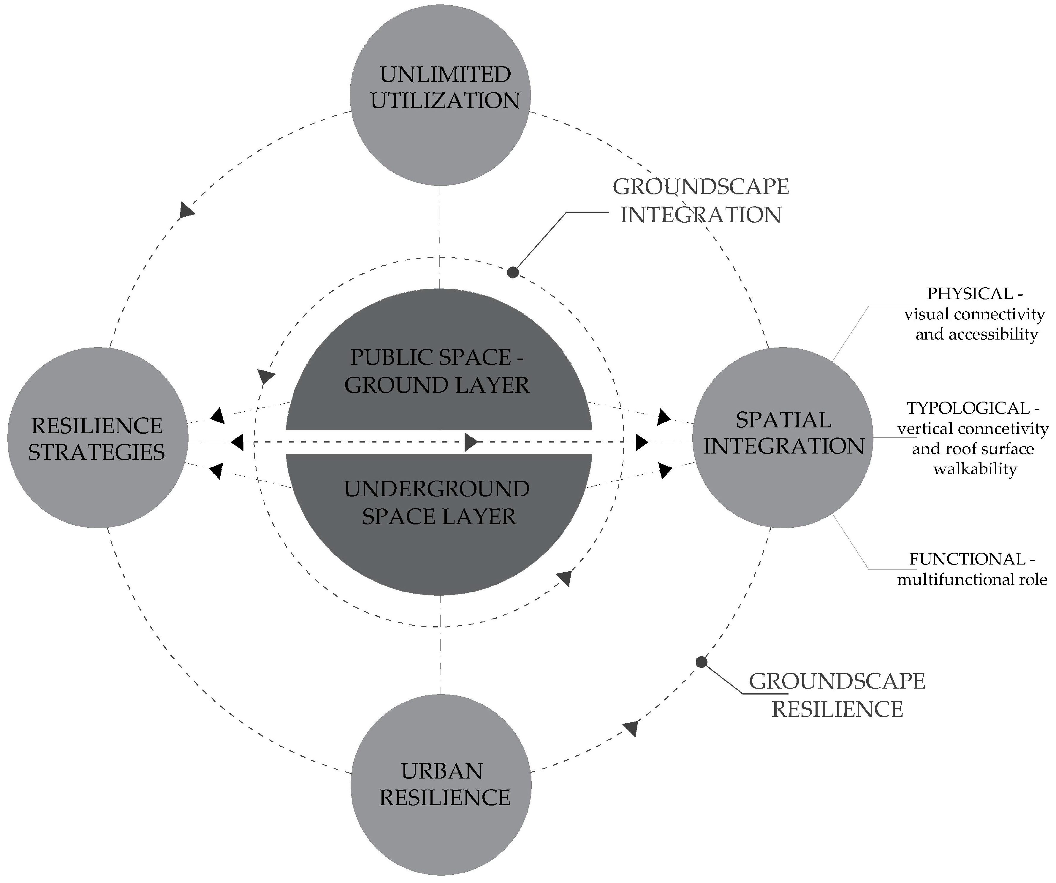 Buildings 14 02406 g003 Buildings 14 02406 g003