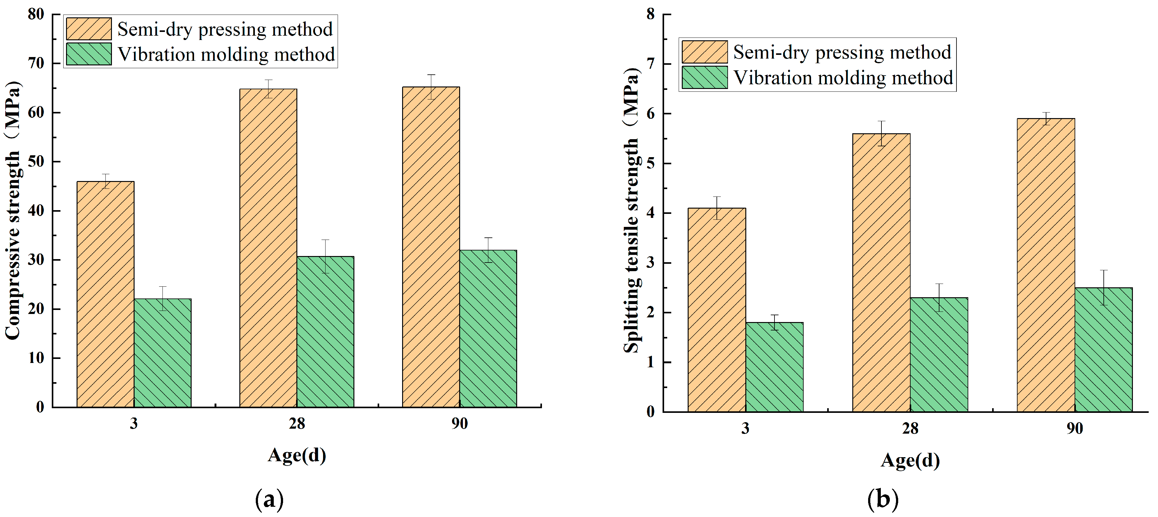 Buildings 14 02407 g004