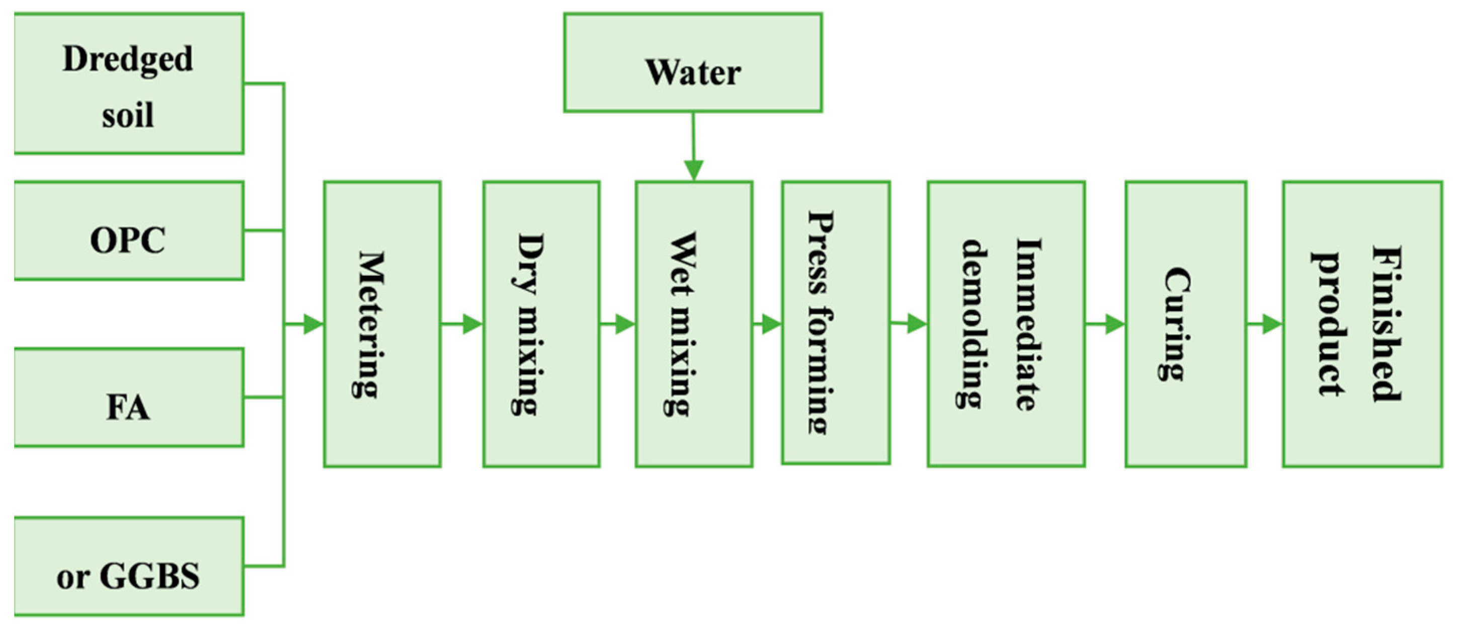 Buildings 14 02407 g005