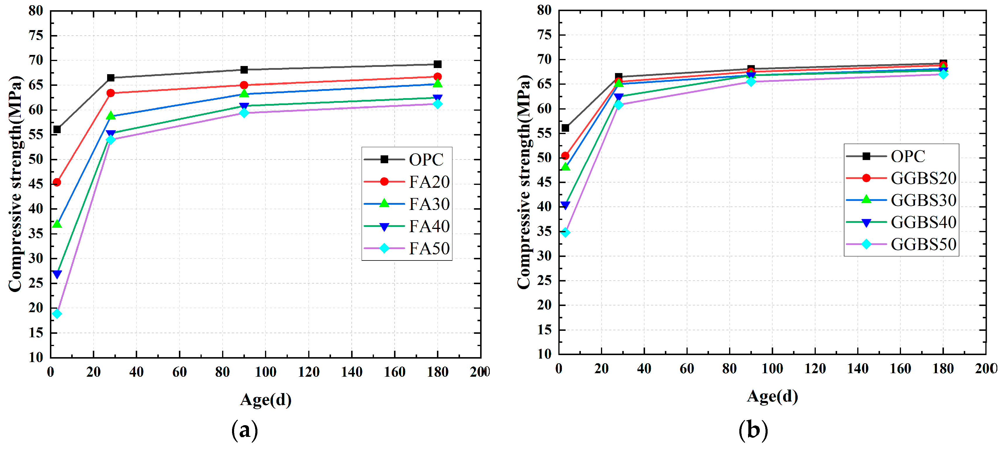 Buildings 14 02407 g006