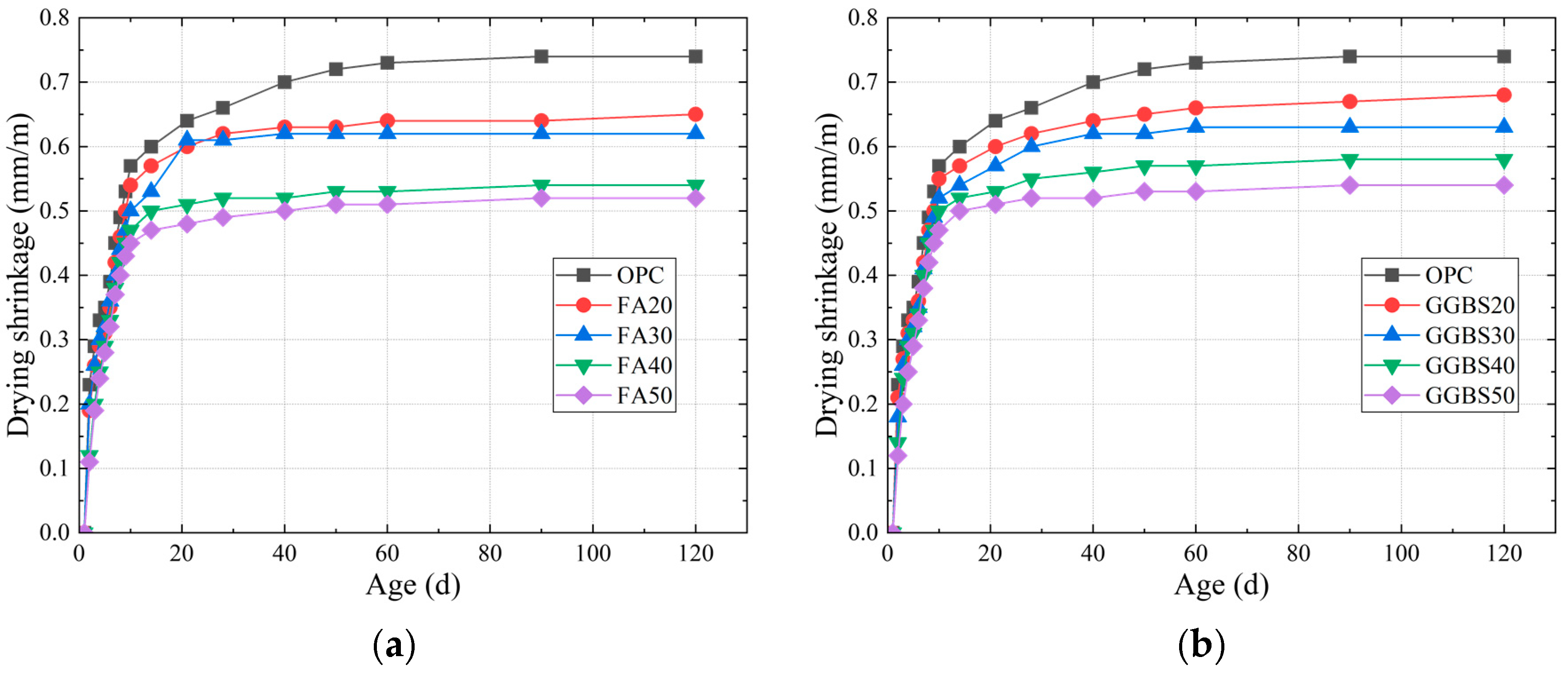 Buildings 14 02407 g008
