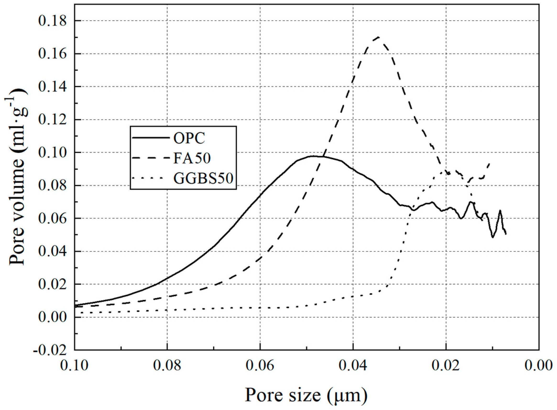 Buildings 14 02407 g010