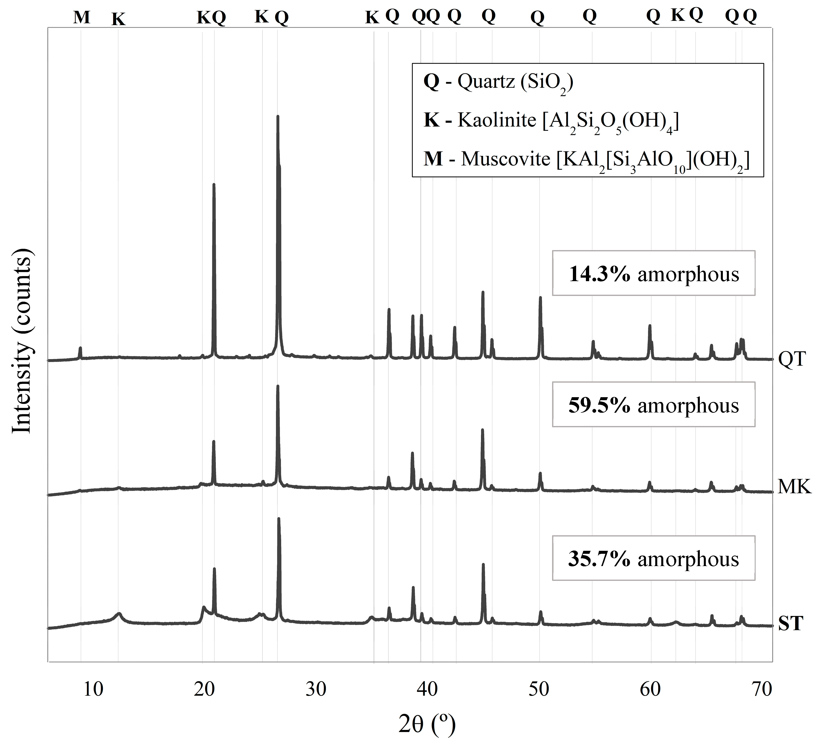 Buildings 14 02408 g004