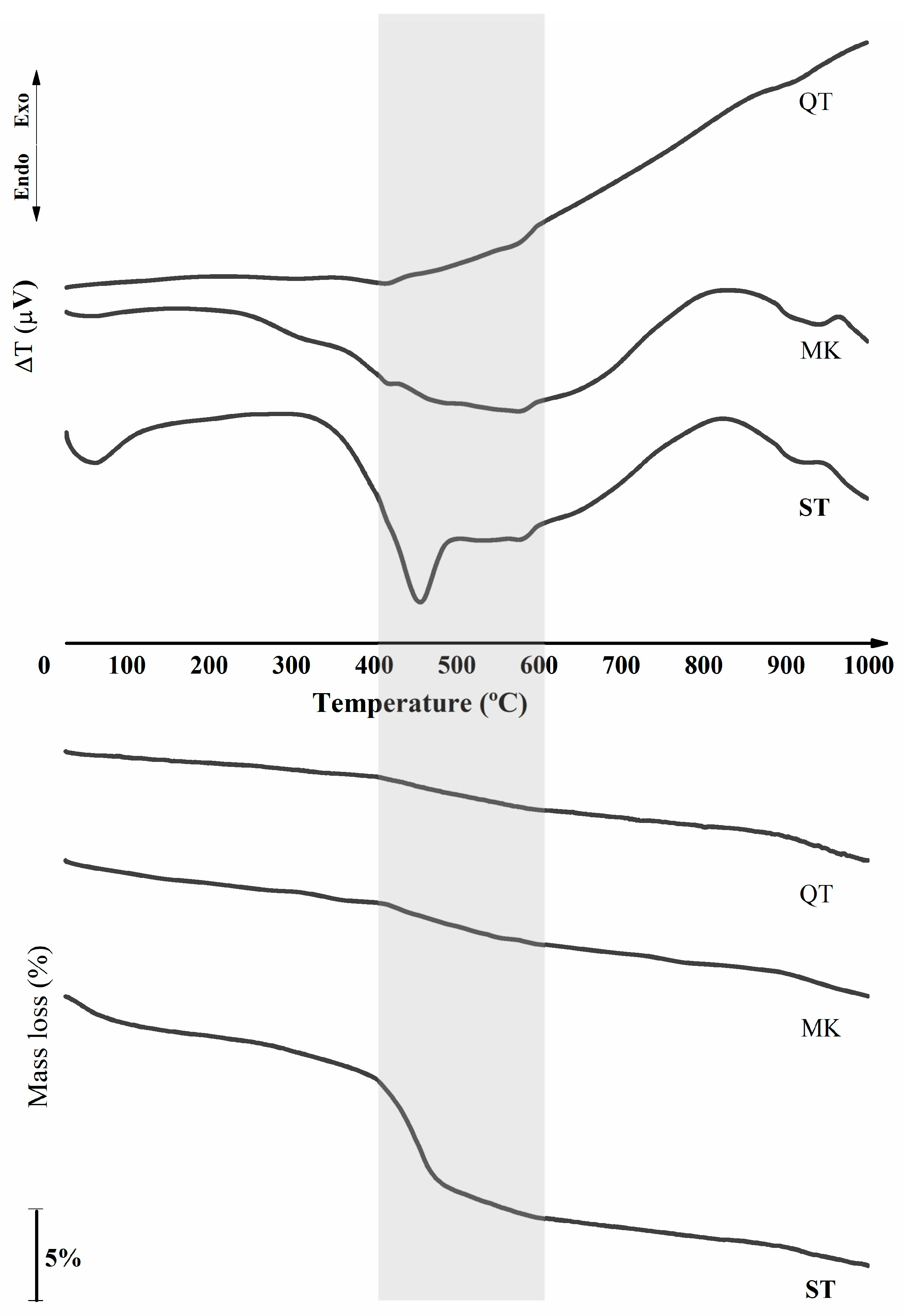 Buildings 14 02408 g005