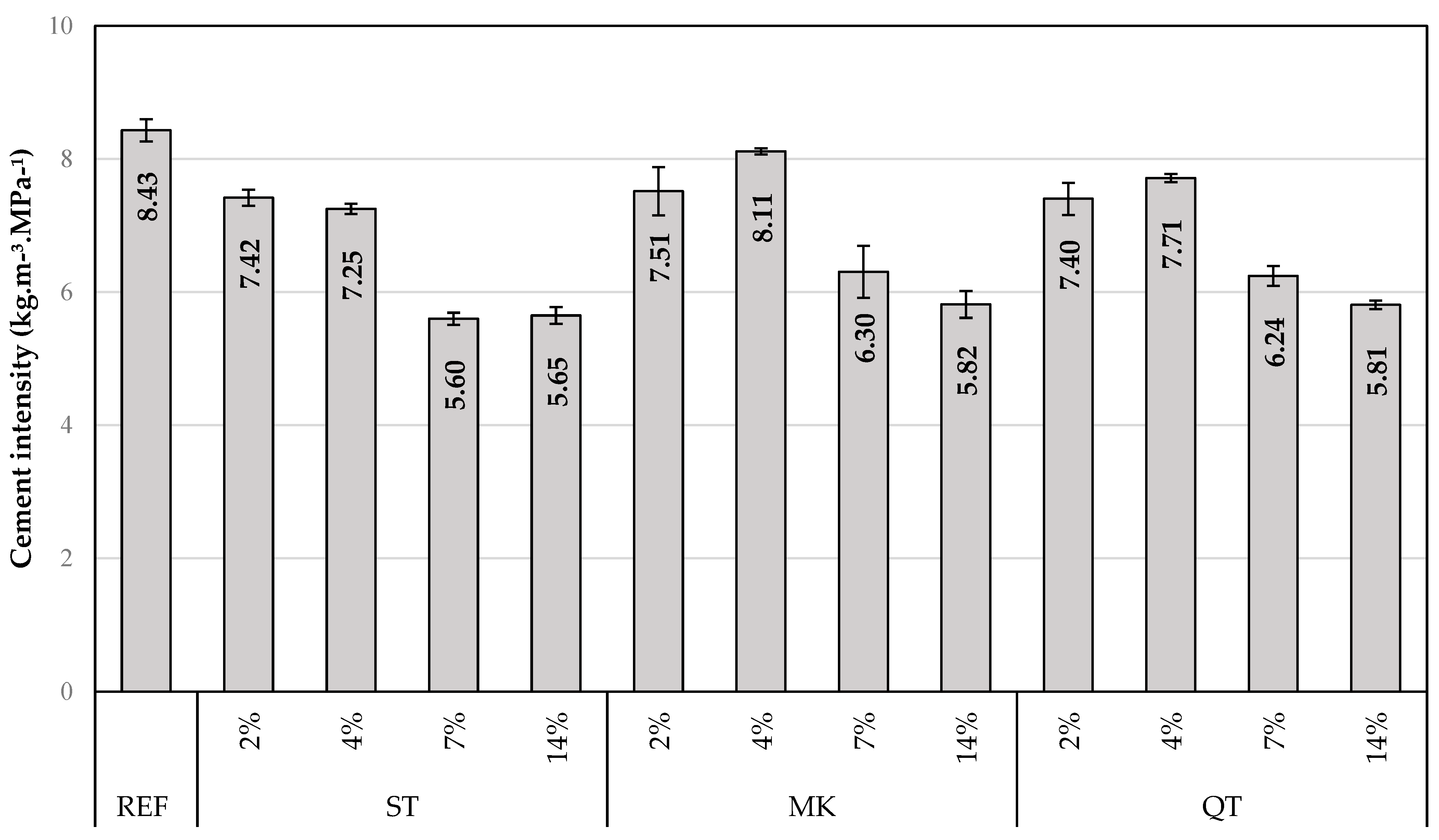 Buildings 14 02408 g010