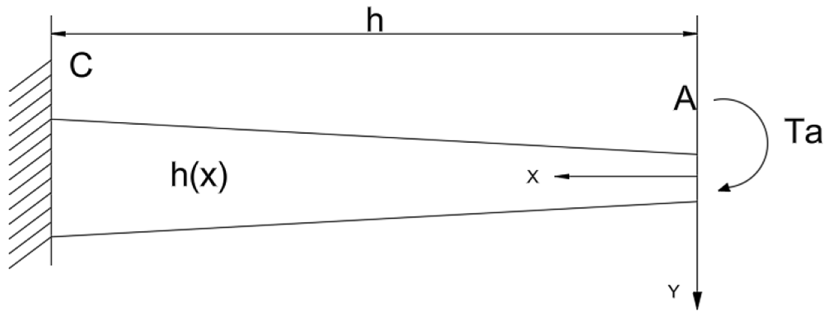 Buildings 14 02409 g007